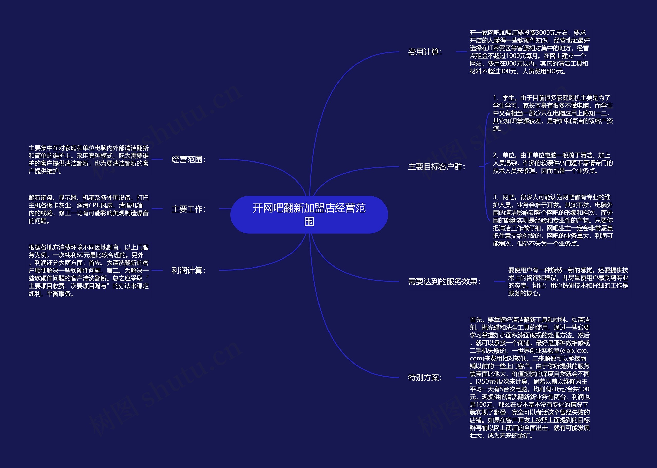 开网吧翻新加盟店经营范围