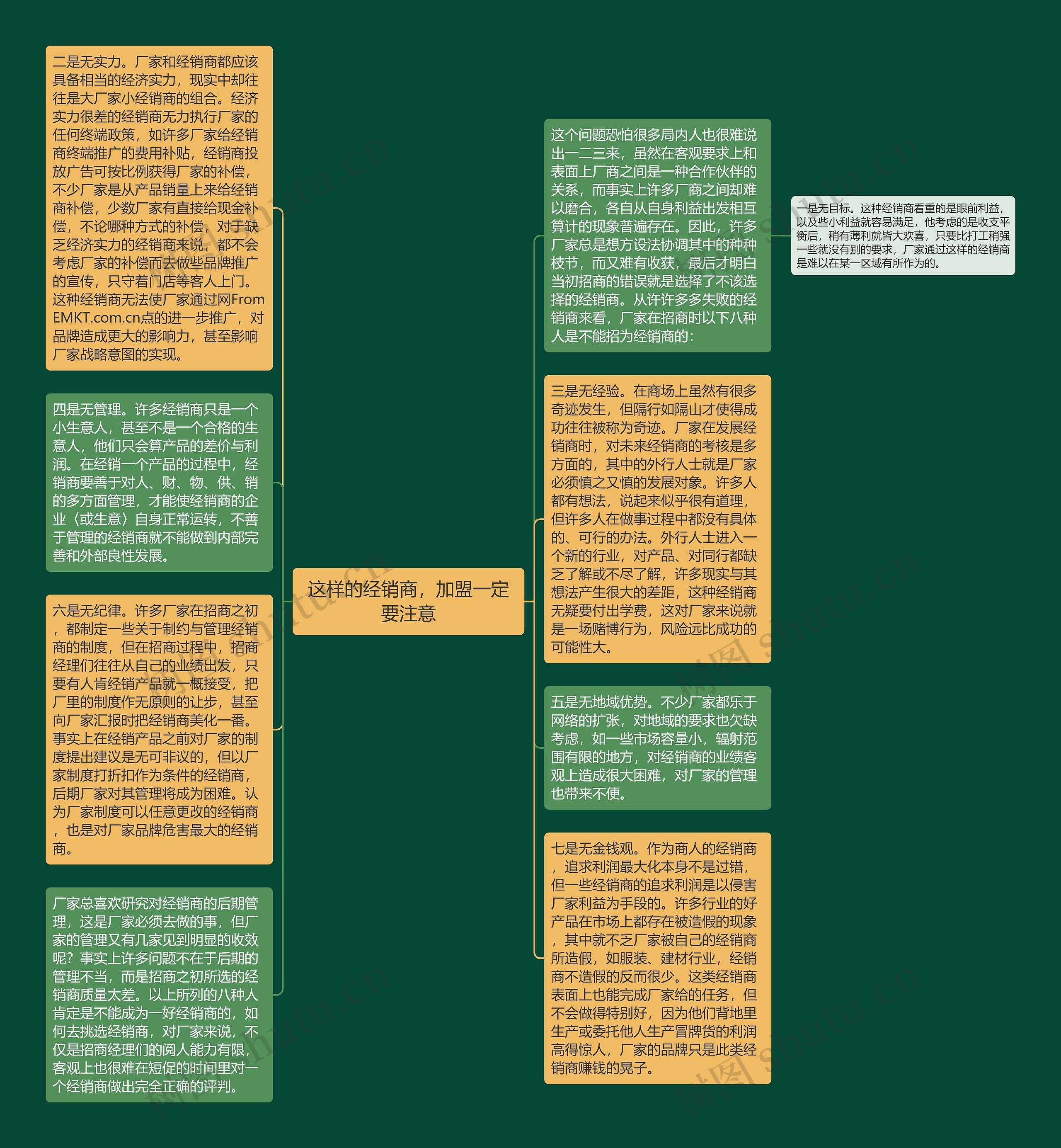 这样的经销商，加盟一定要注意思维导图