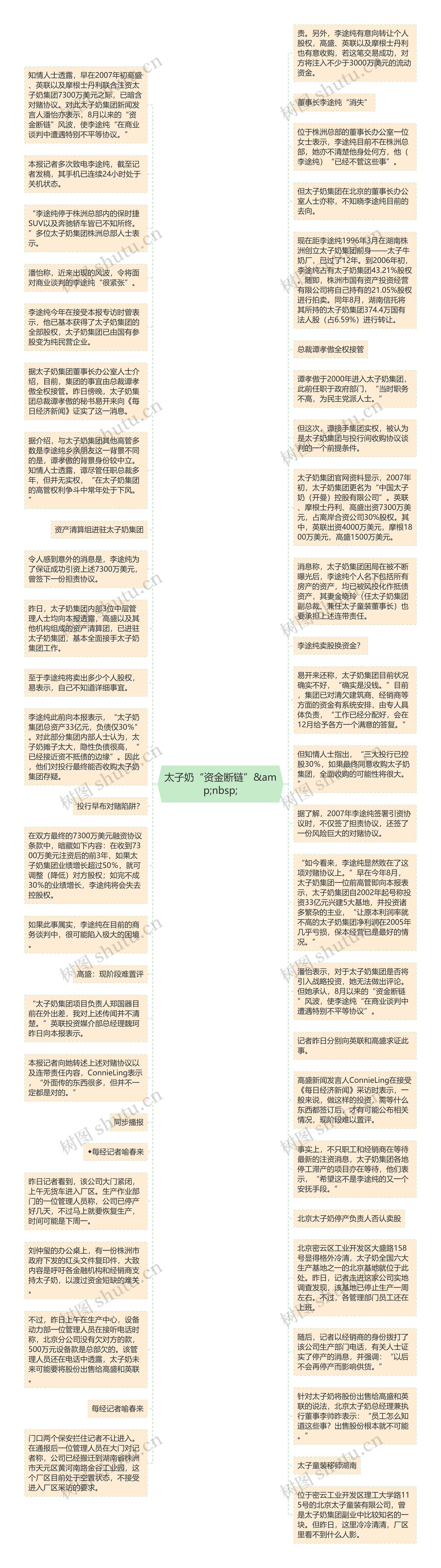 太子奶“资金断链”&amp;nbsp;