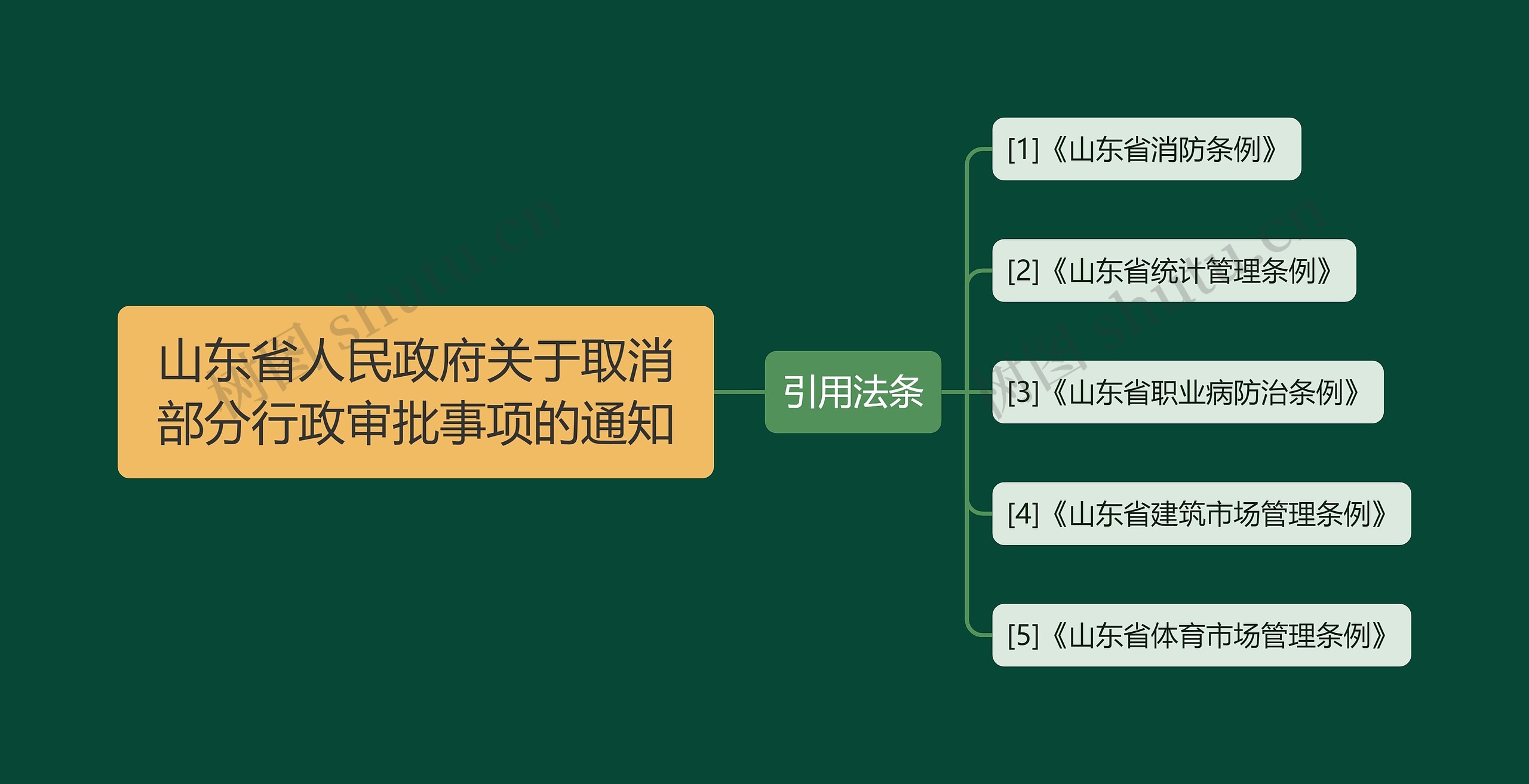 山东省人民政府关于取消部分行政审批事项的通知