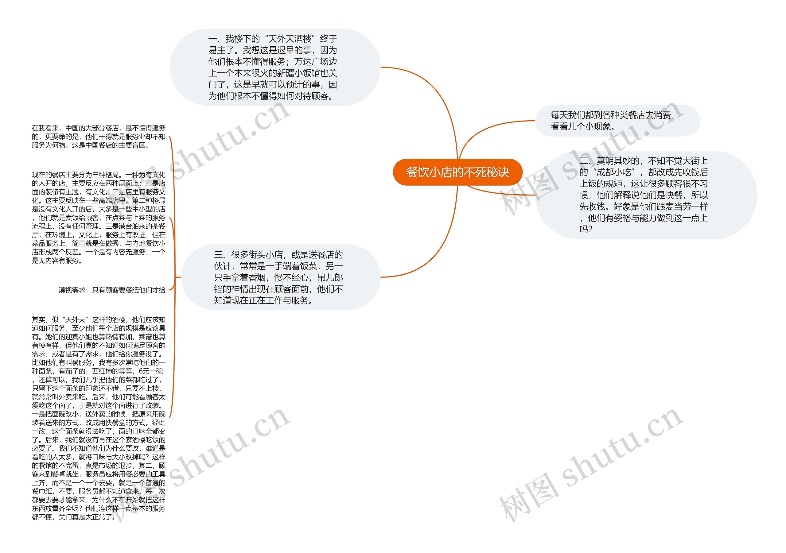 餐饮小店的不死秘诀思维导图