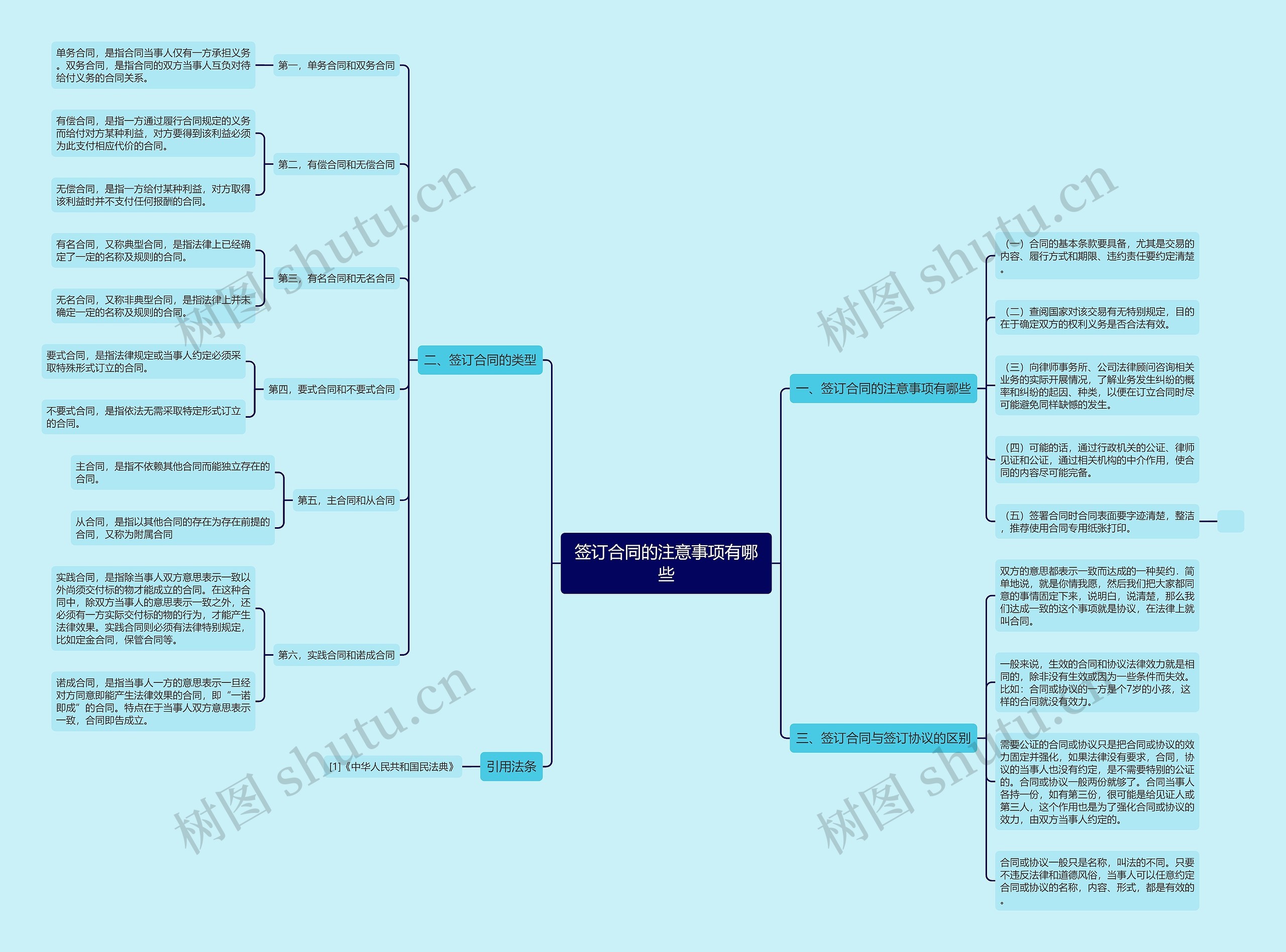 签订合同的注意事项有哪些 签订合同的注意事项有哪些