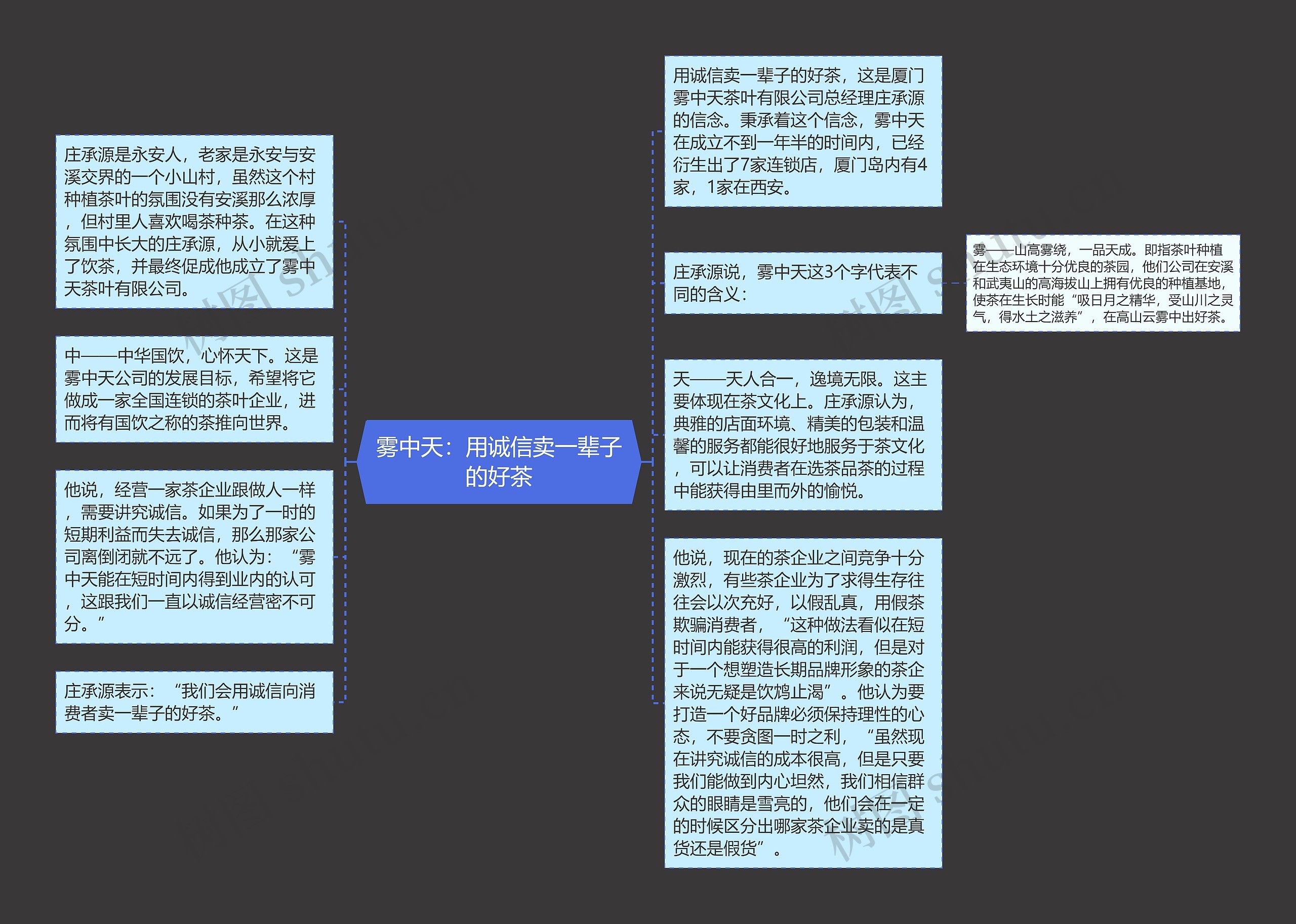 雾中天：用诚信卖一辈子的好茶思维导图