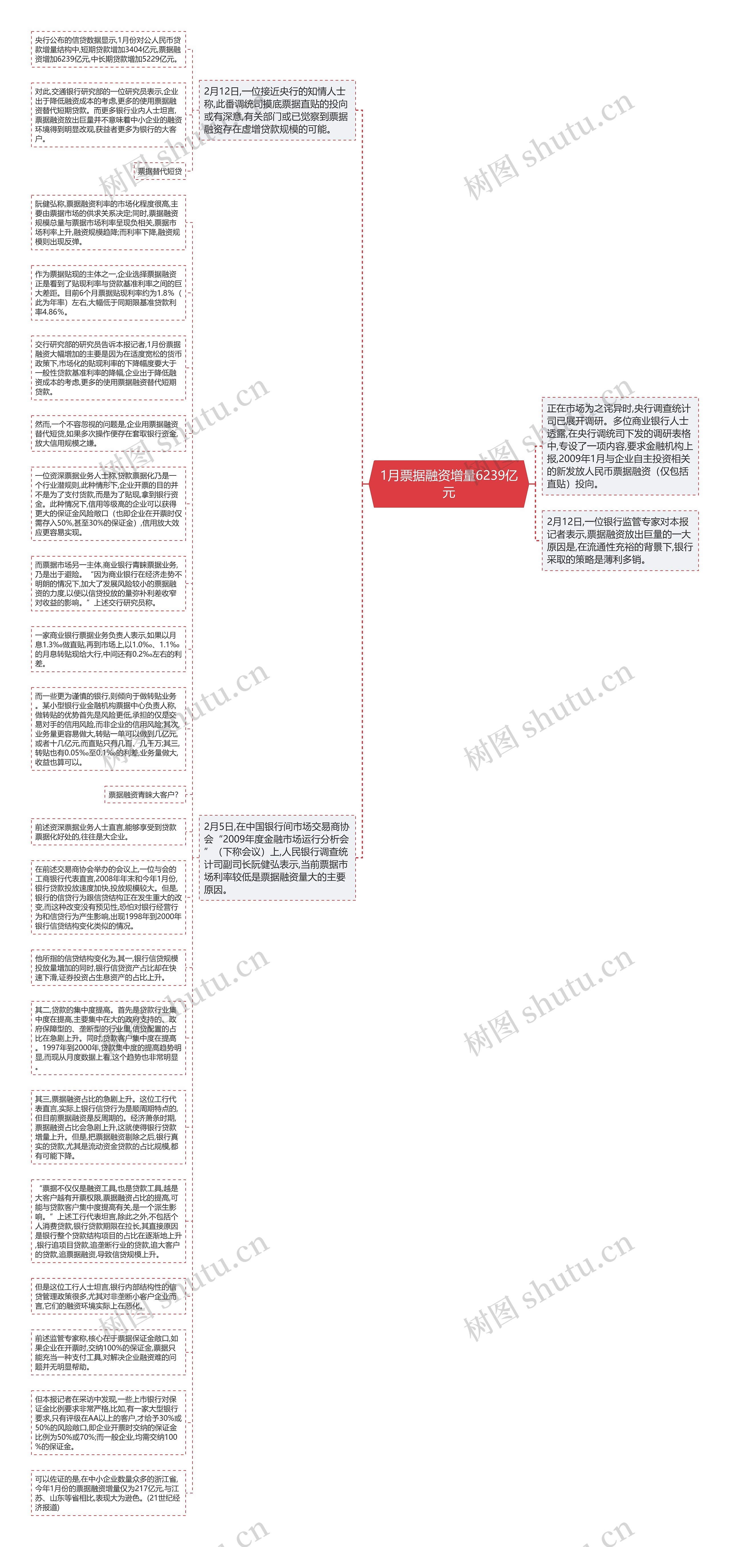 1月票据融资增量6239亿元