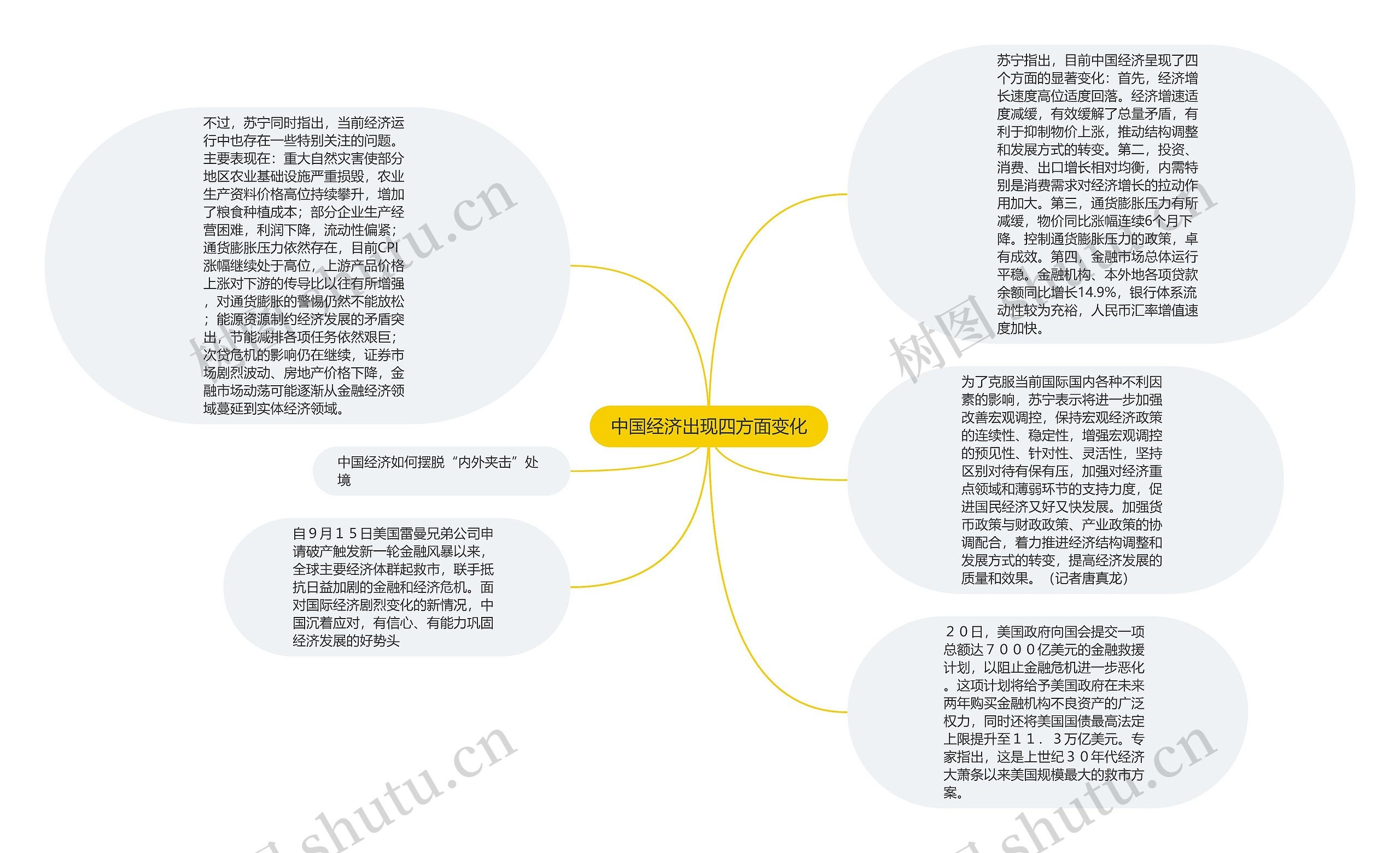 中国经济出现四方面变化