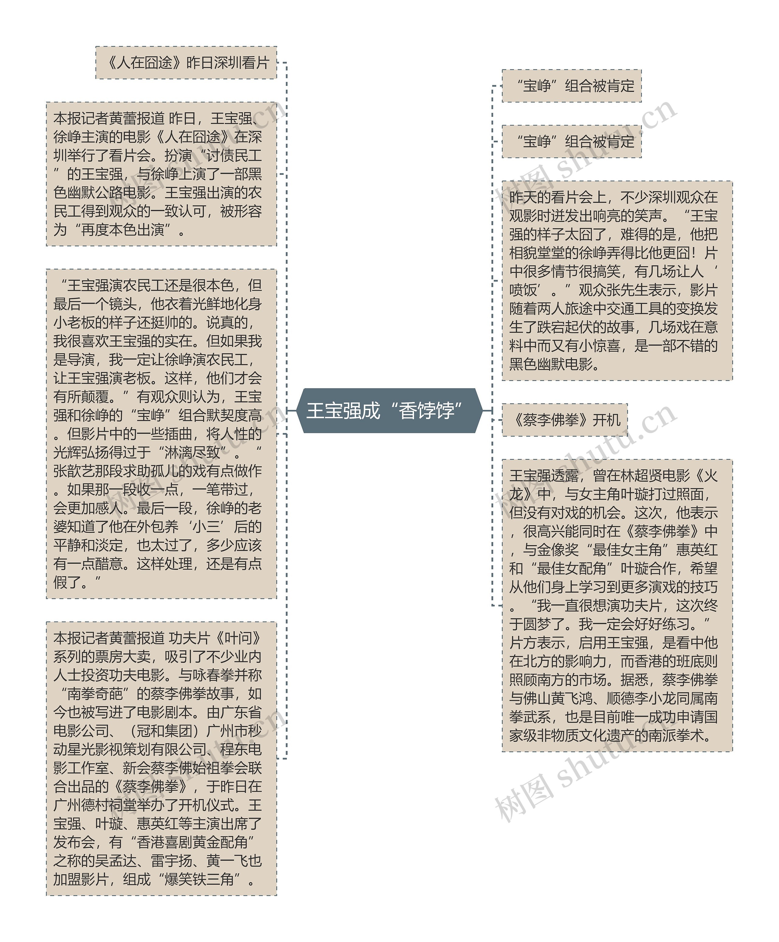 王宝强成“香饽饽”思维导图