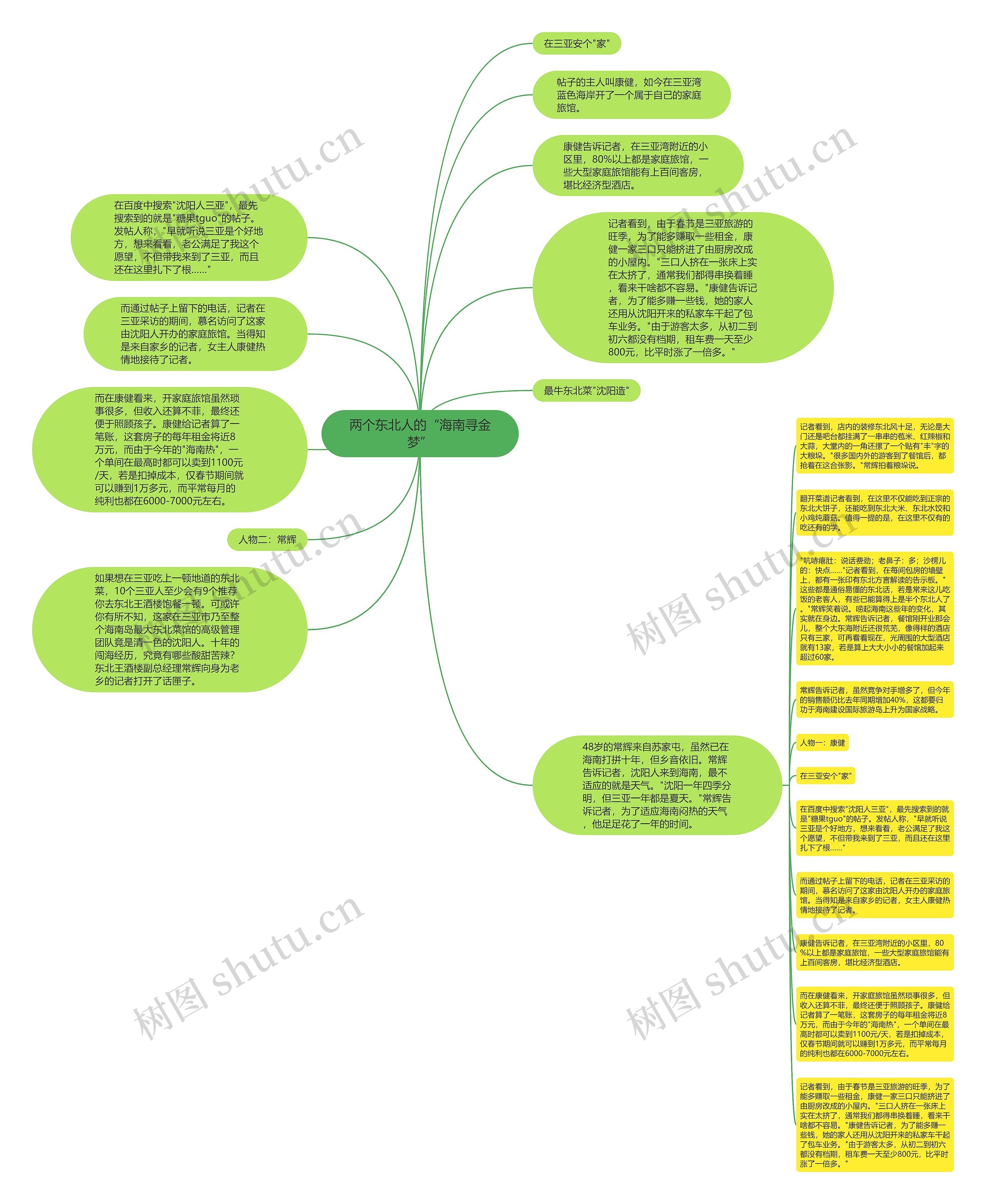 两个东北人的“海南寻金梦”思维导图