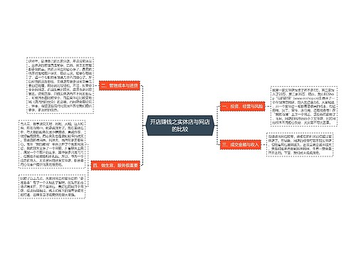 开店赚钱之实体店与网店的比较