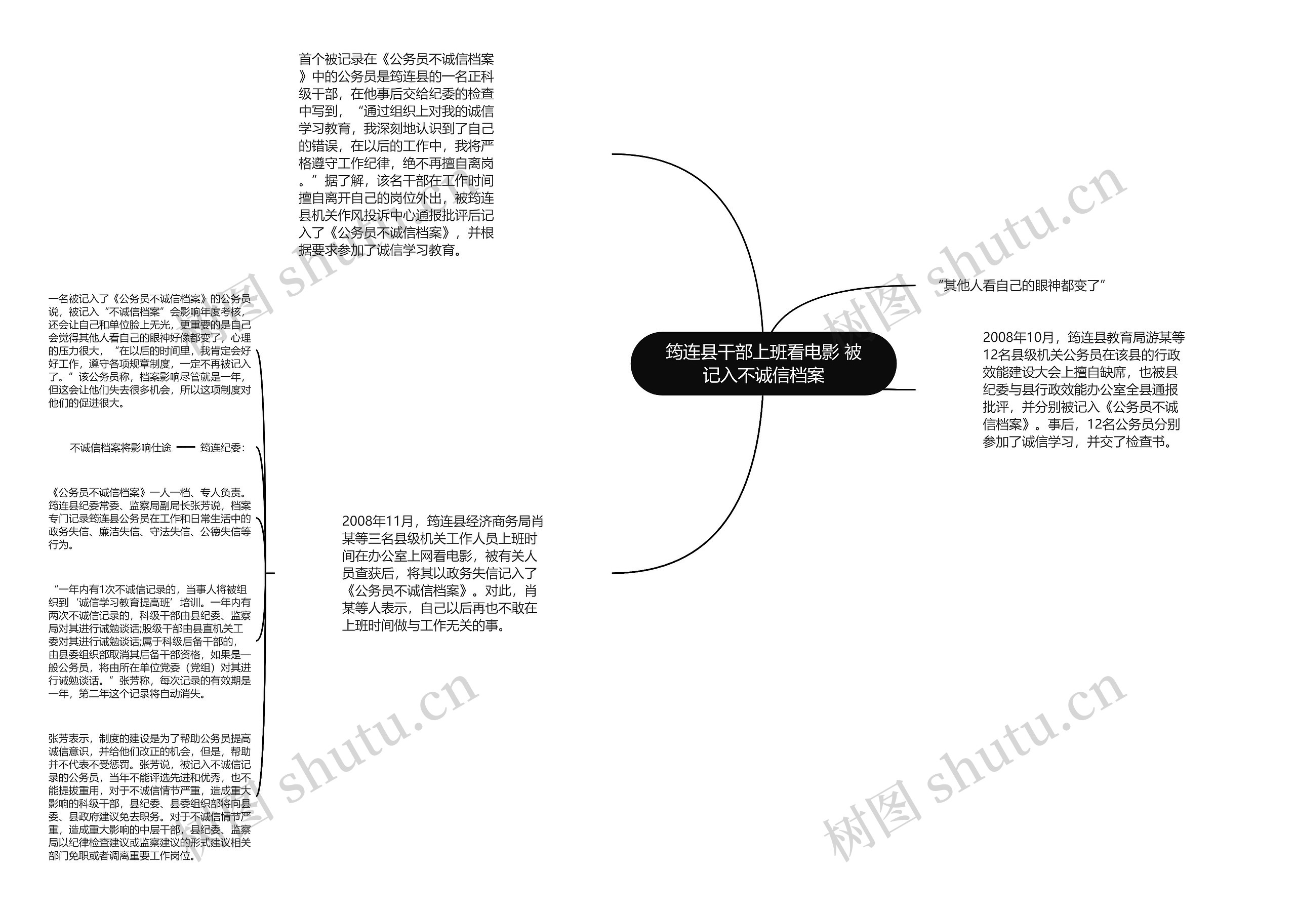 筠连县干部上班看电影 被记入不诚信档案