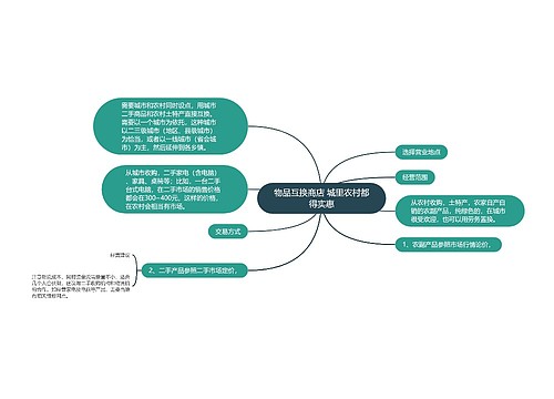 物品互换商店 城里农村都得实惠