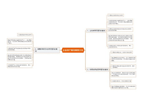 企业资产情况调查方法