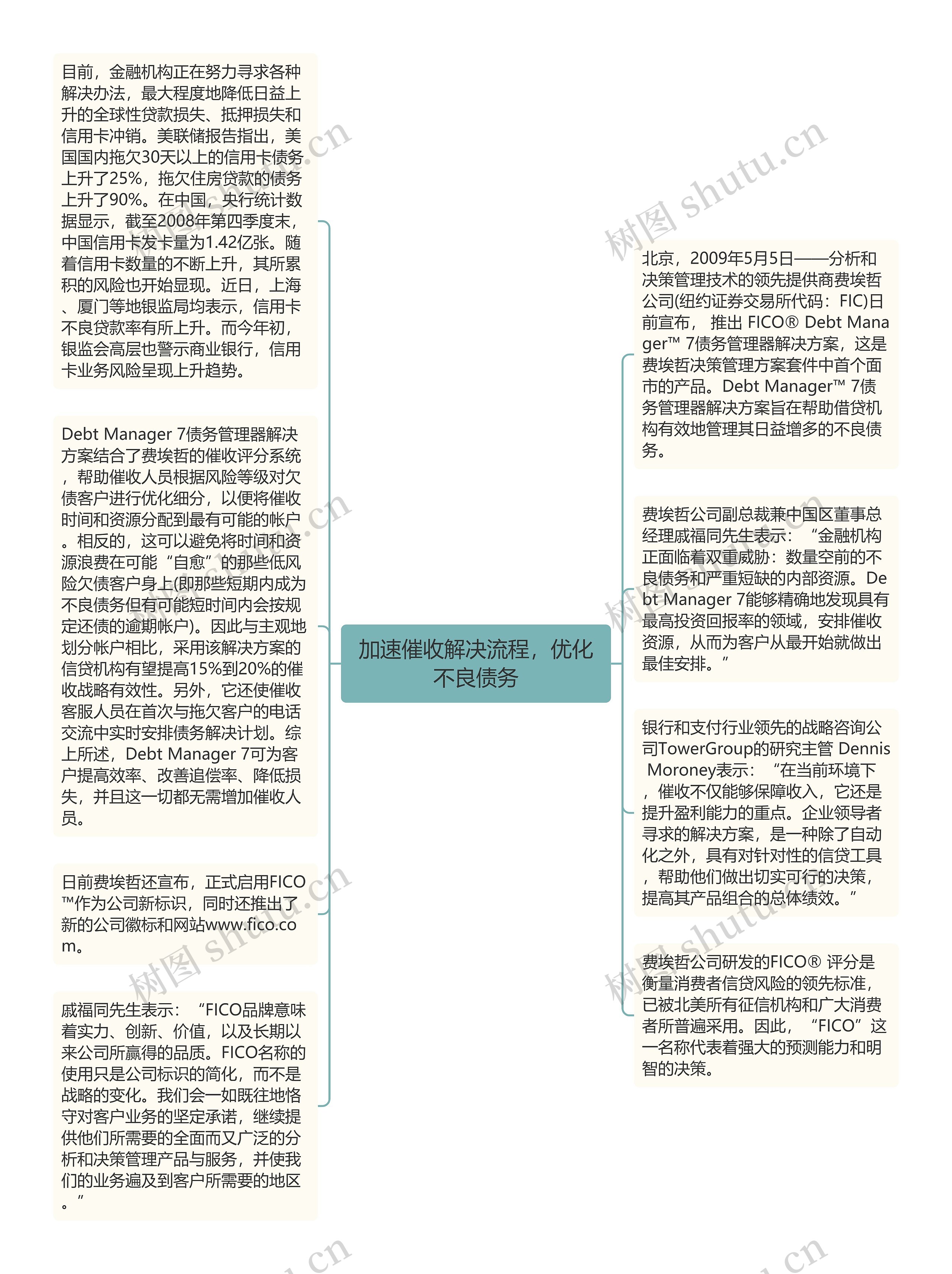加速催收解决流程，优化不良债务