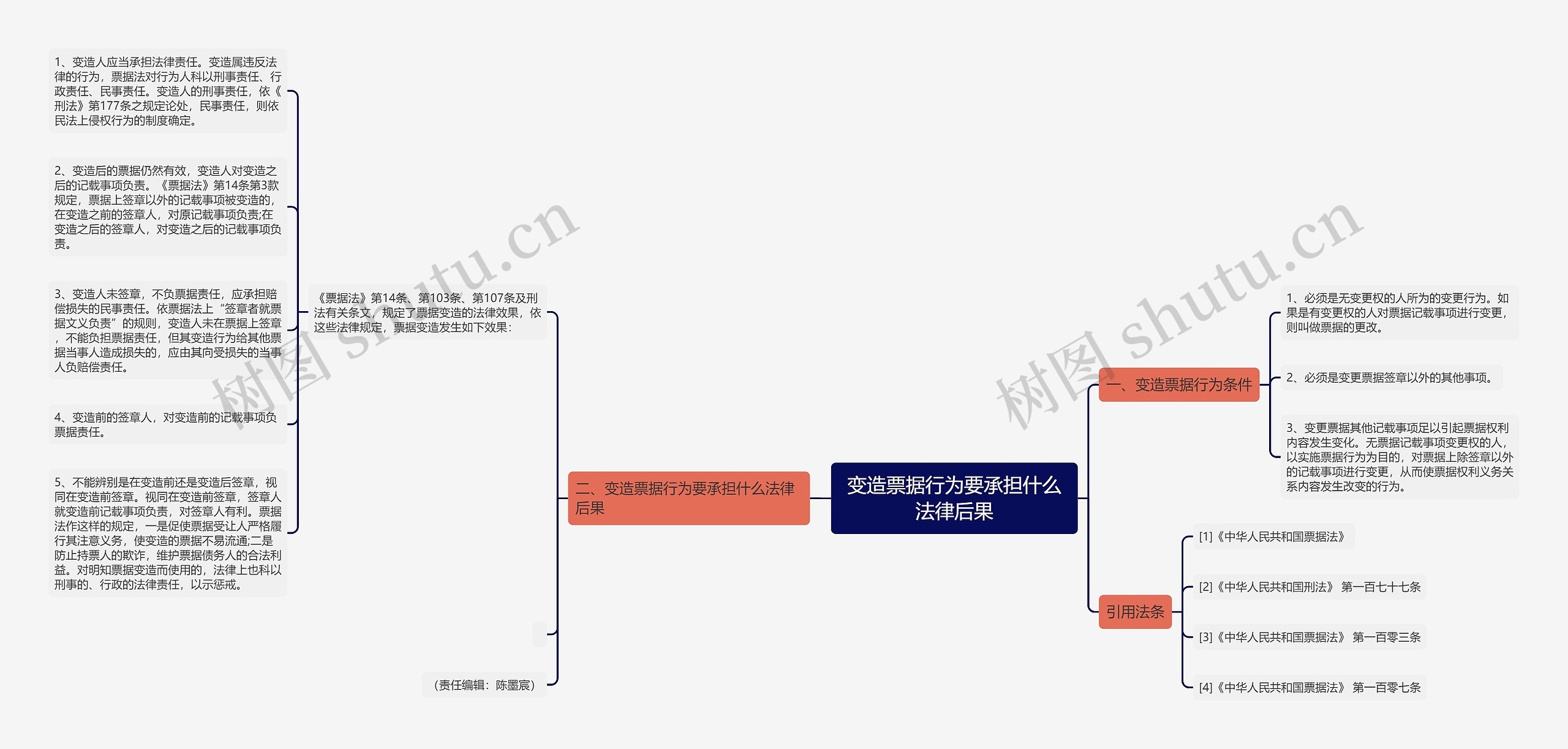 变造票据行为要承担什么法律后果