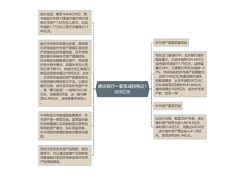 建设银行一家就减持将近1028亿元