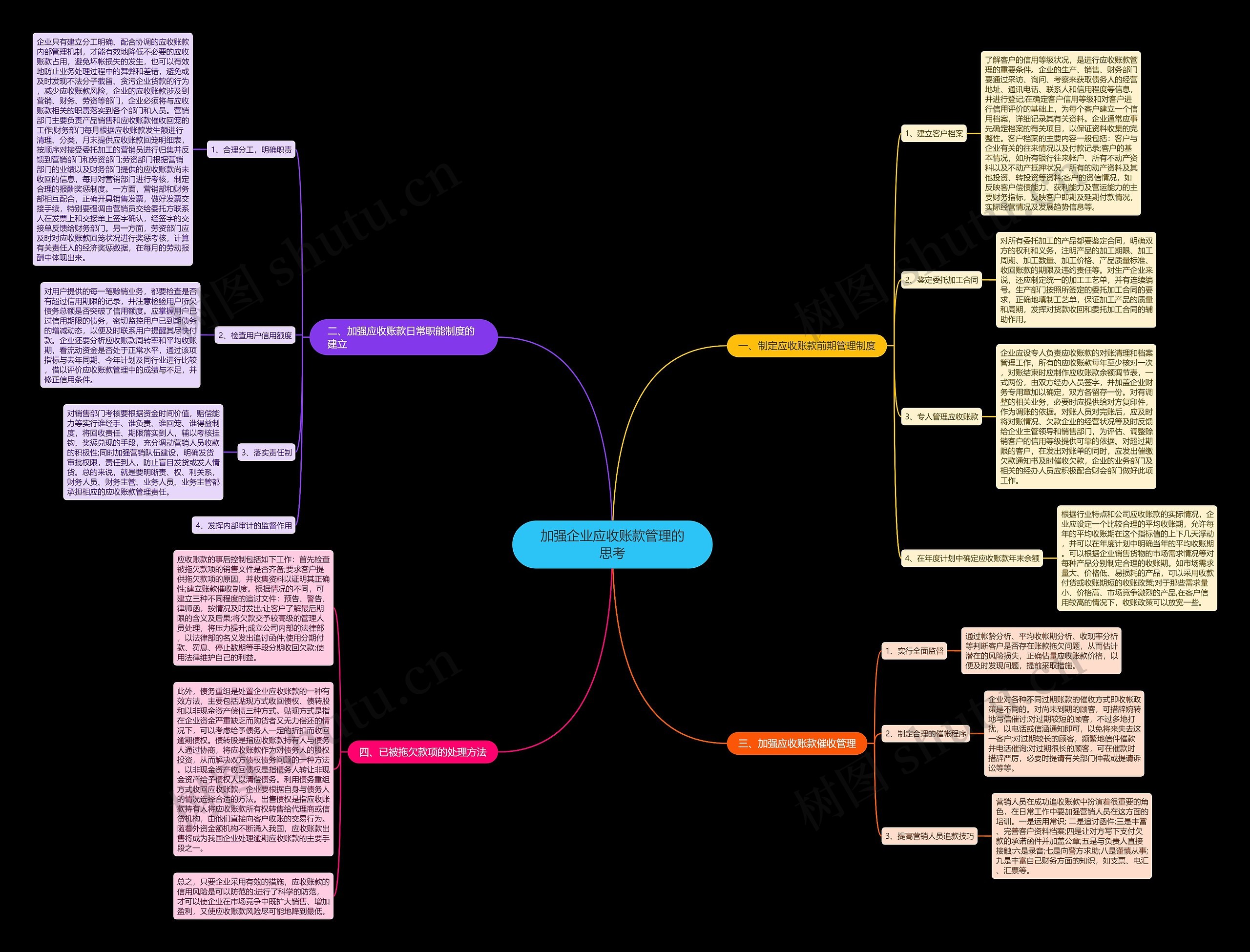 加强企业应收账款管理的思考 加强企业应收账款管理的思考