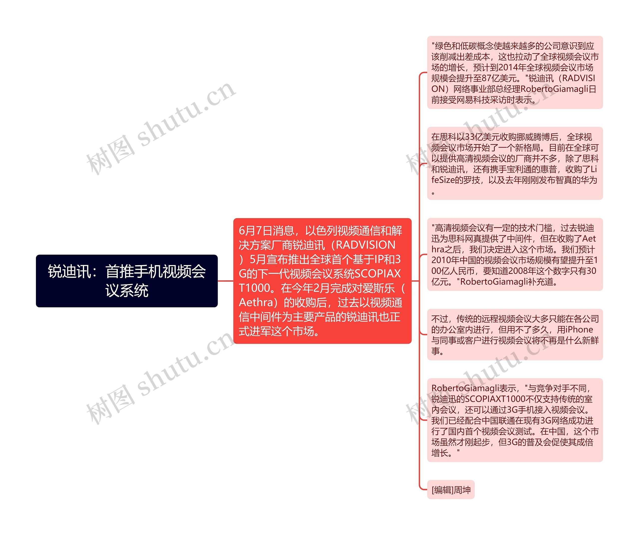 锐迪讯：首推手机视频会议系统