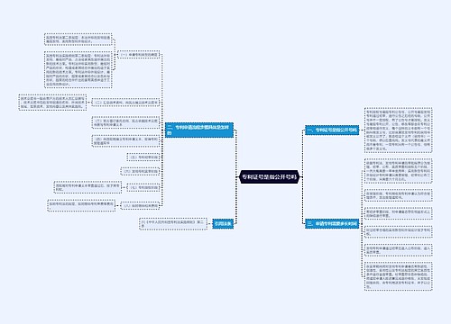 专利证号是指公开号吗