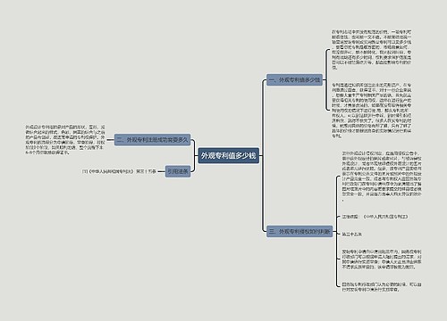 外观专利值多少钱