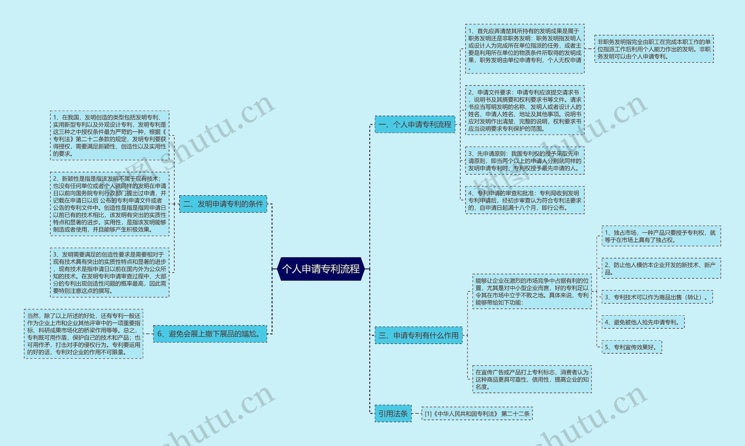 个人申请专利流程