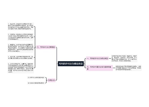 专利的许可分为哪些类型