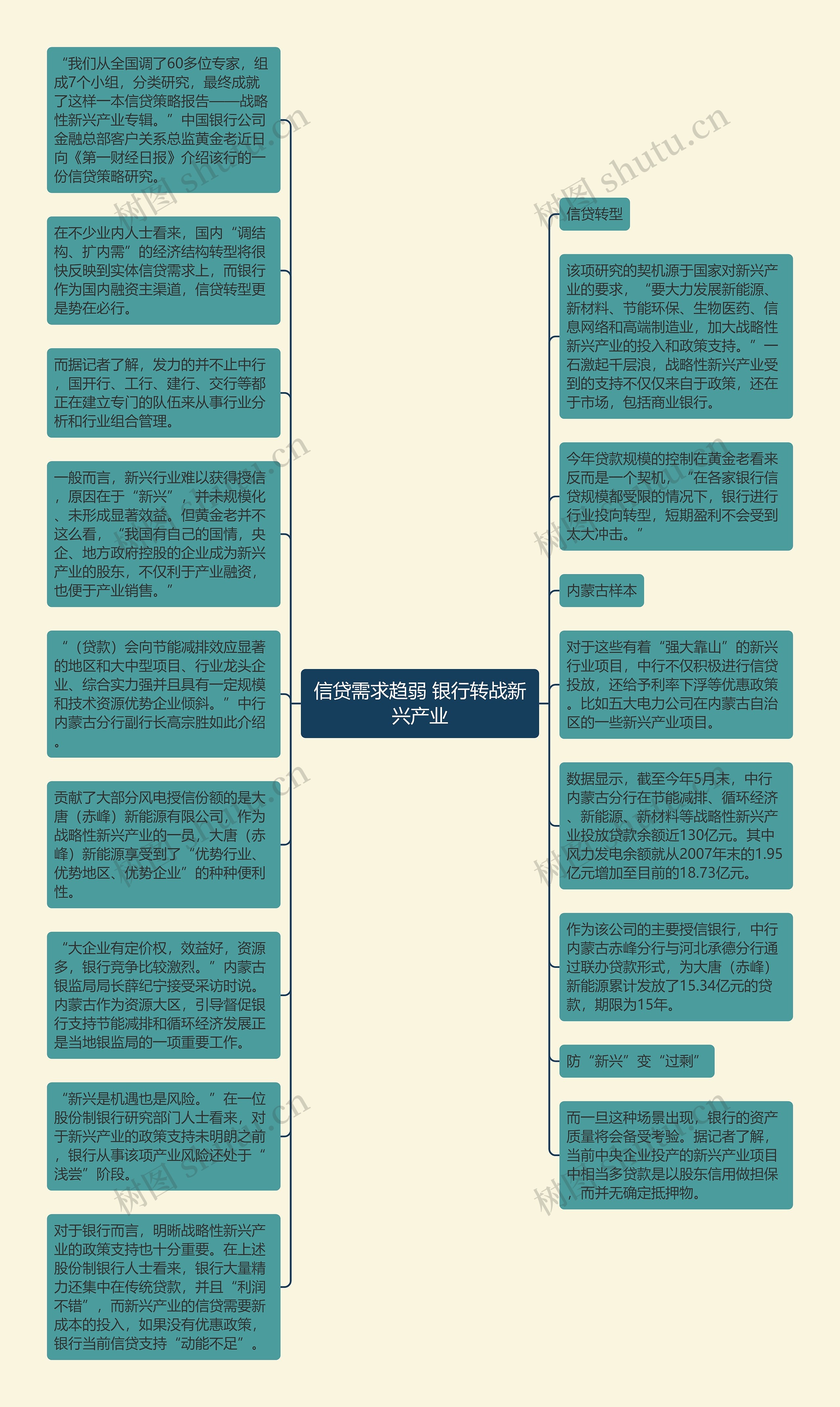 信贷需求趋弱 银行转战新兴产业