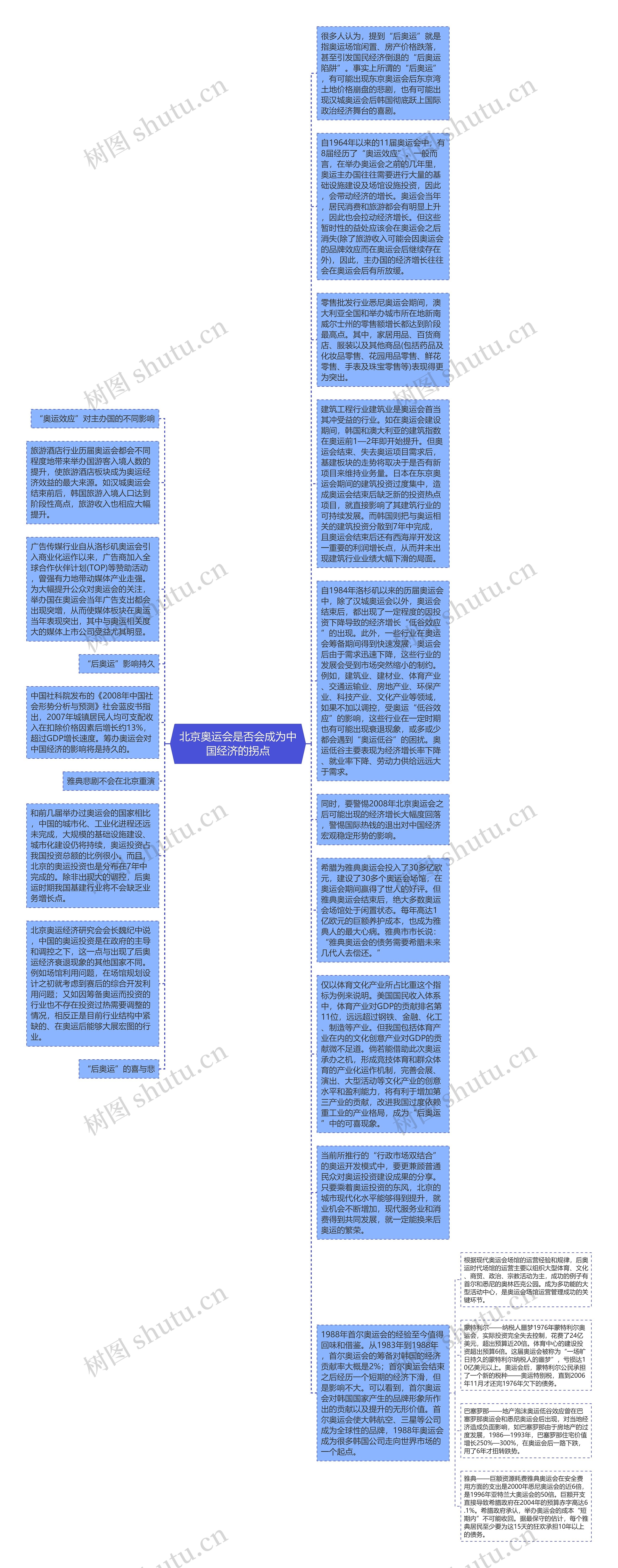 北京奥运会是否会成为中国经济的拐点