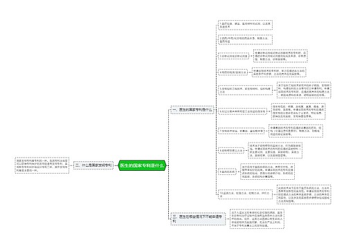 医生的国家专利是什么
