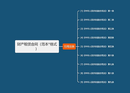 财产租赁合同（范本*格式）