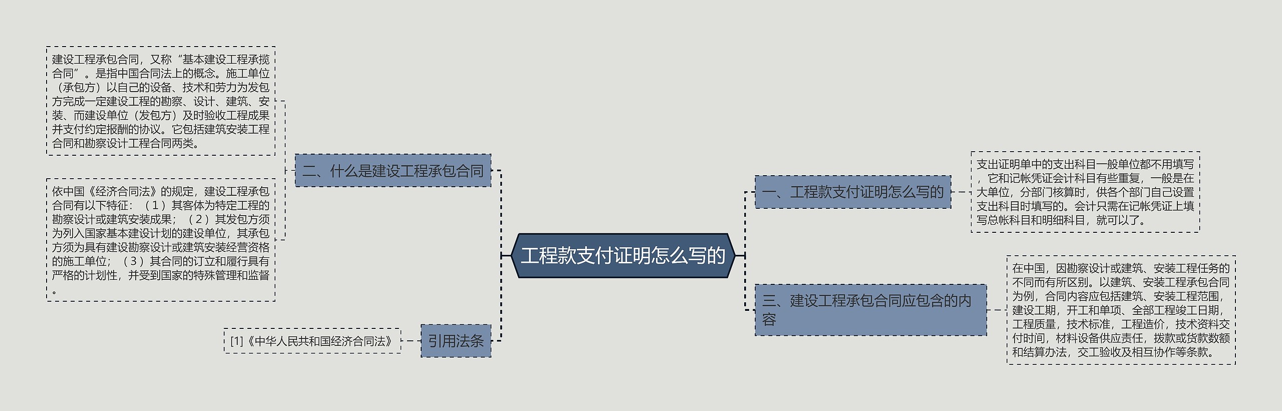 工程款支付证明怎么写的