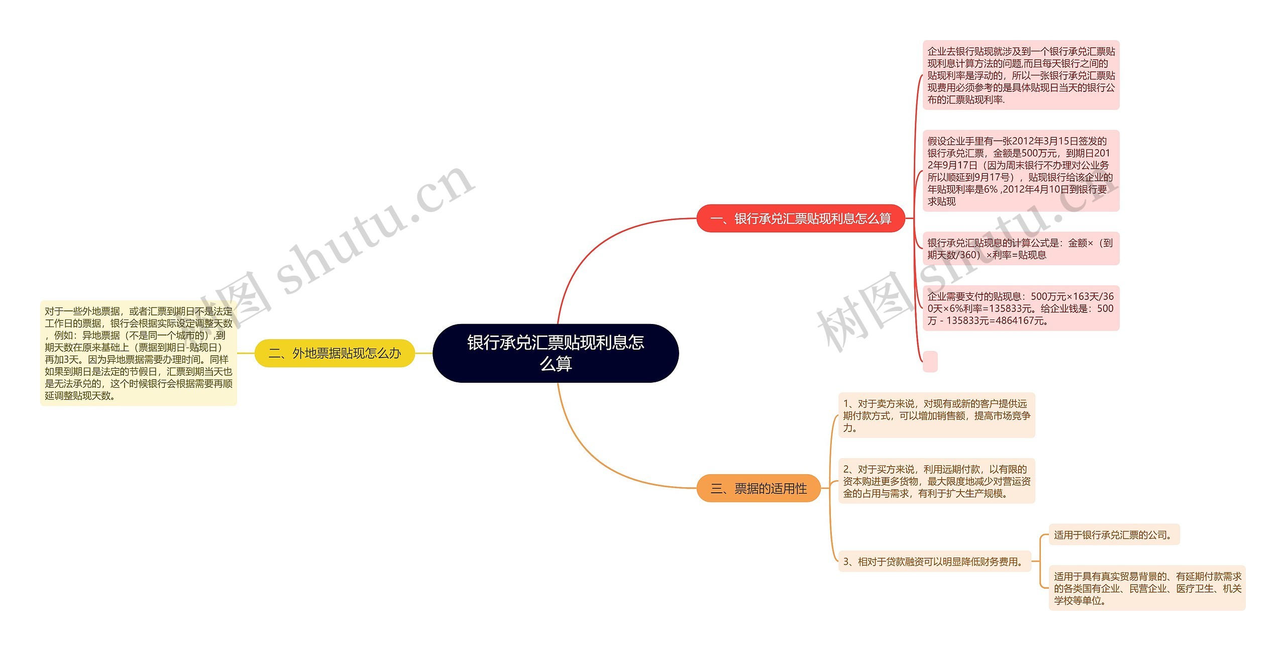 银行承兑汇票贴现利息怎么算