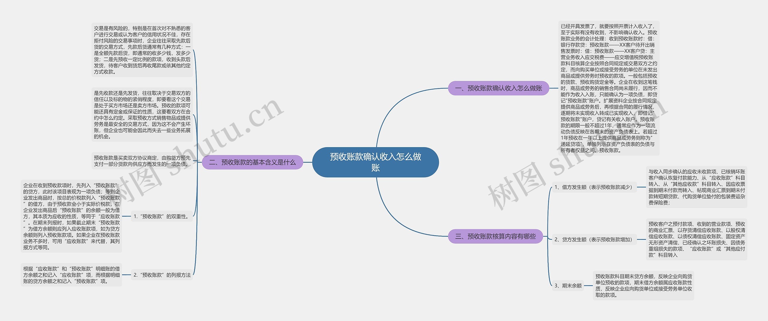 预收账款确认收入怎么做账