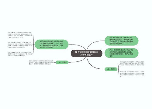 授予专利权的发明创造应具备哪些条件