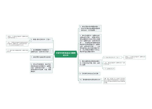 申请专利权备案应当随附的文件