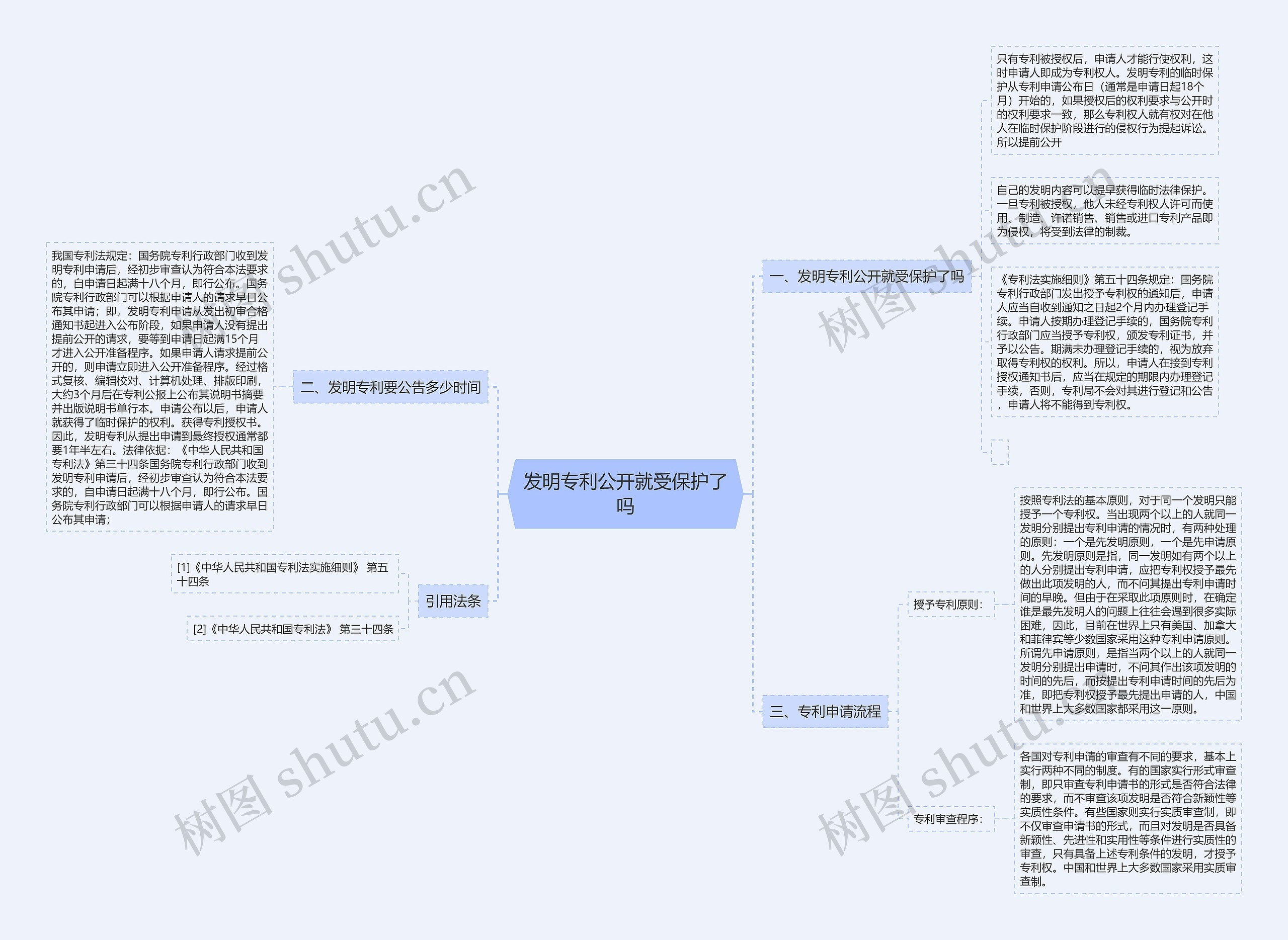 发明专利公开就受保护了吗 发明专利公开就受保护了吗