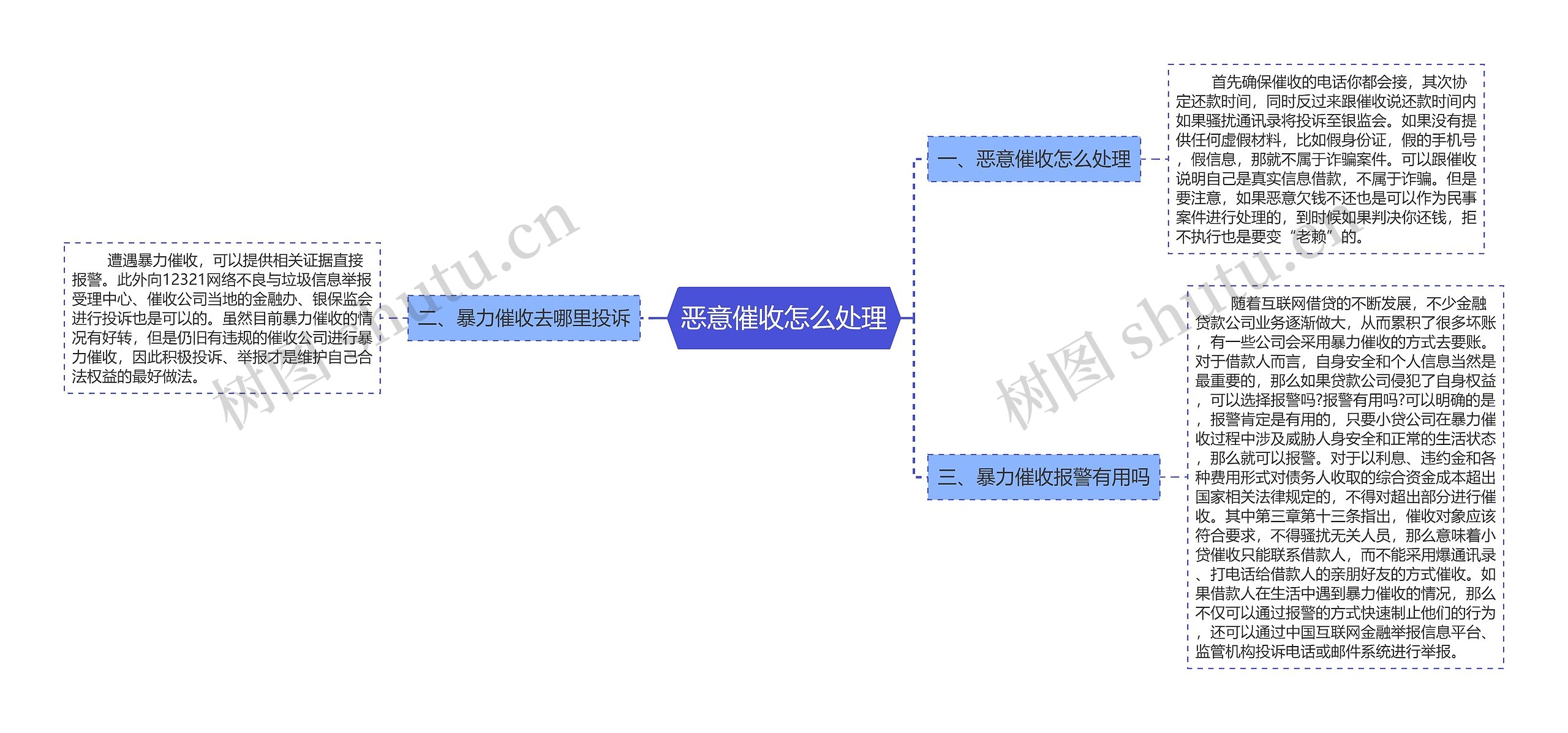 恶意催收怎么处理