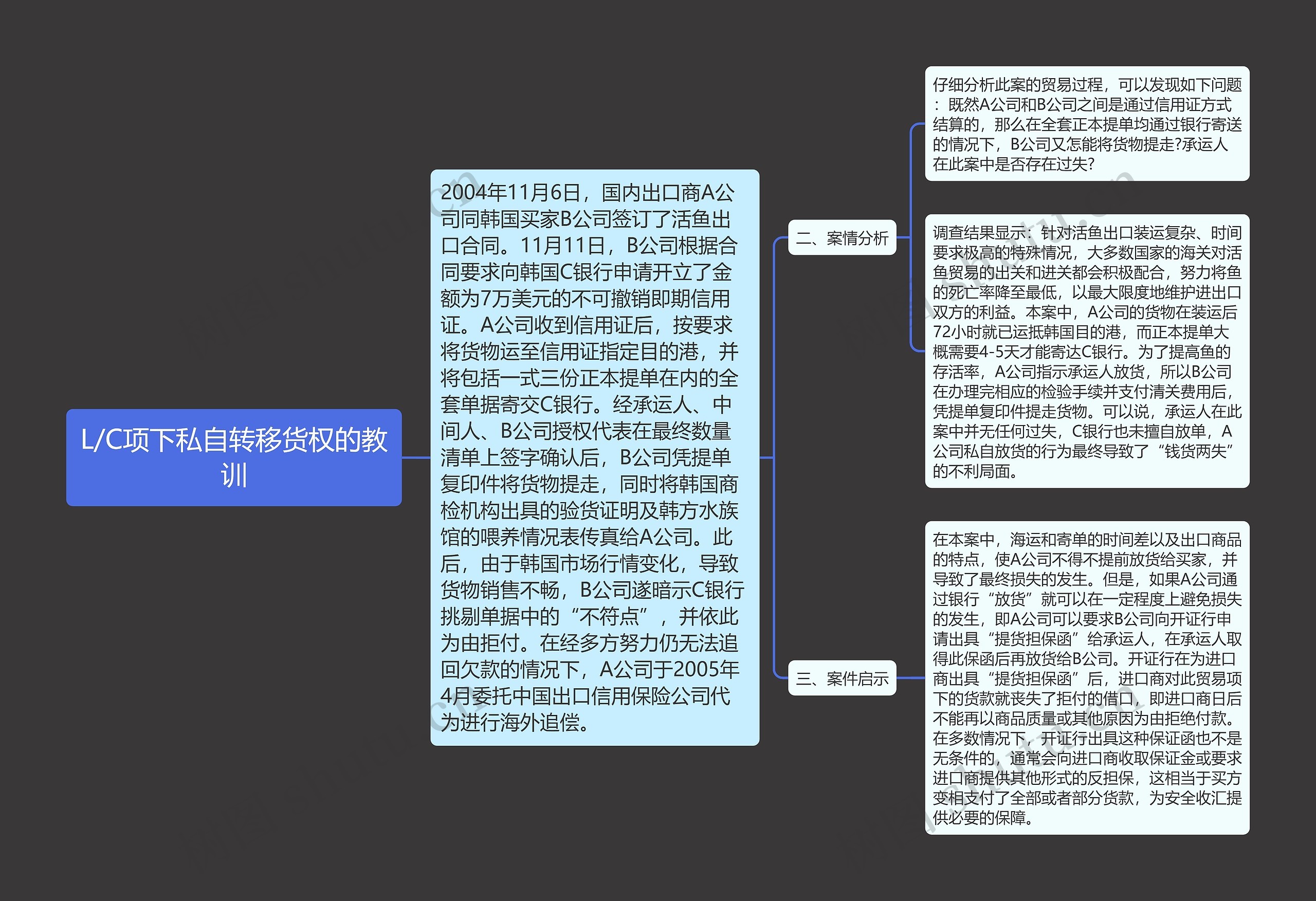 L/C项下私自转移货权的教训思维导图