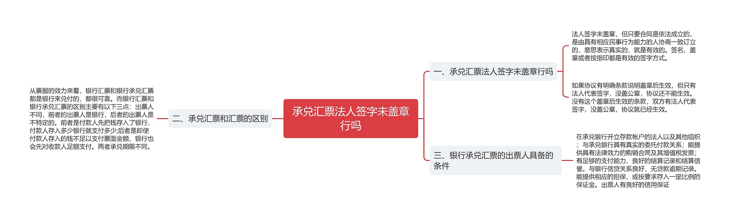 承兑汇票法人签字未盖章行吗