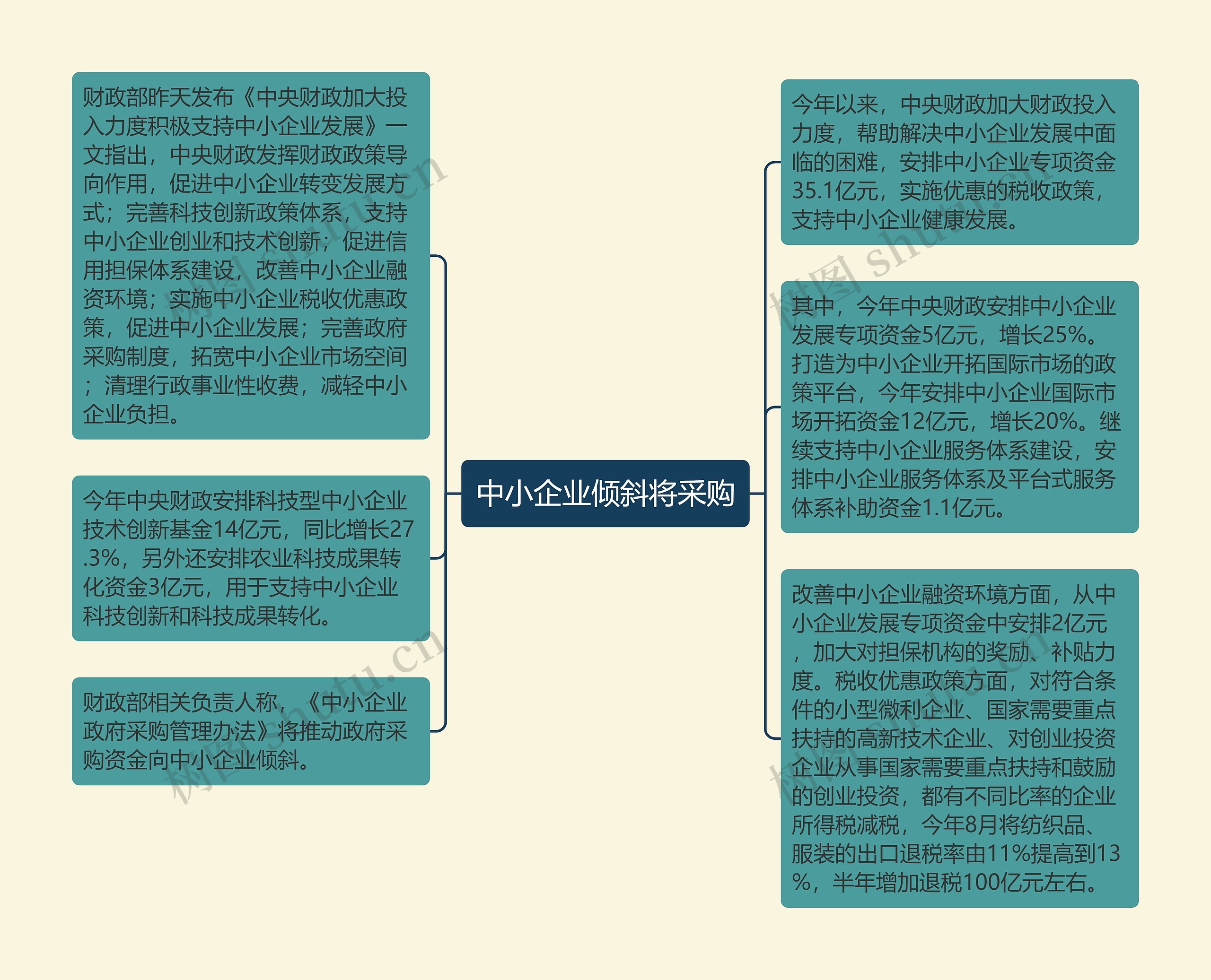 中小企业倾斜将采购