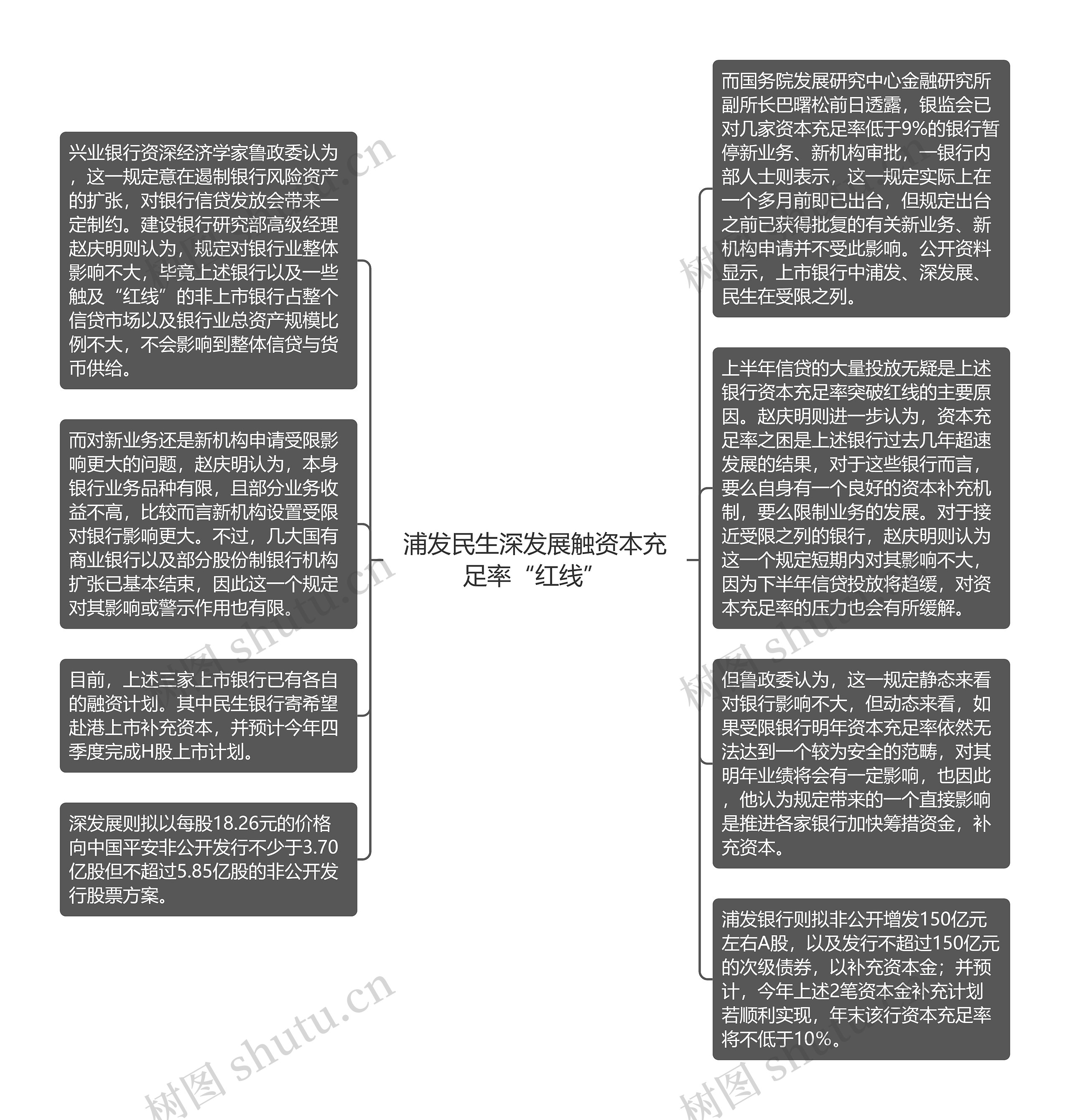 浦发民生深发展触资本充足率“红线”