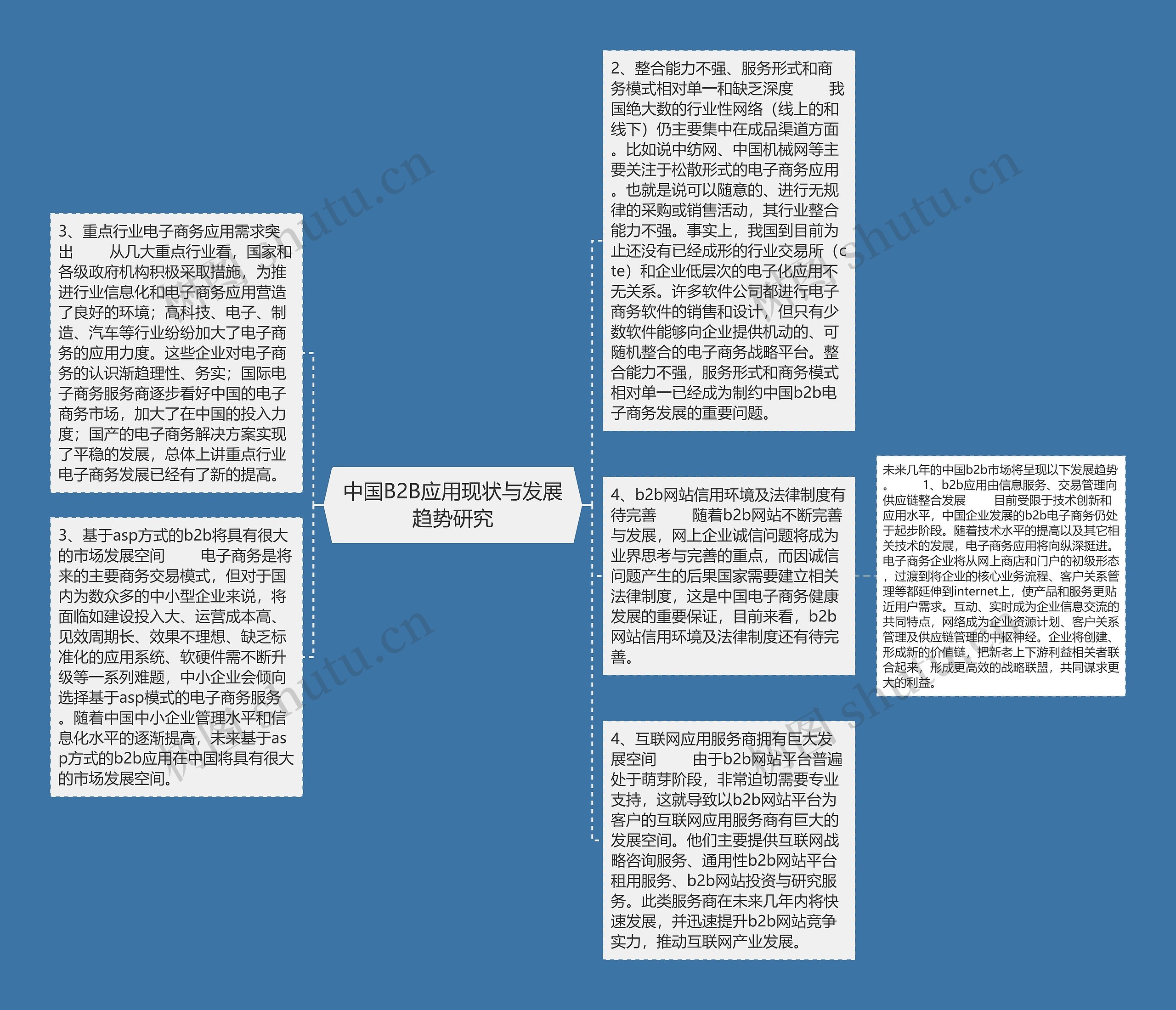 中国B2B应用现状与发展趋势研究思维导图