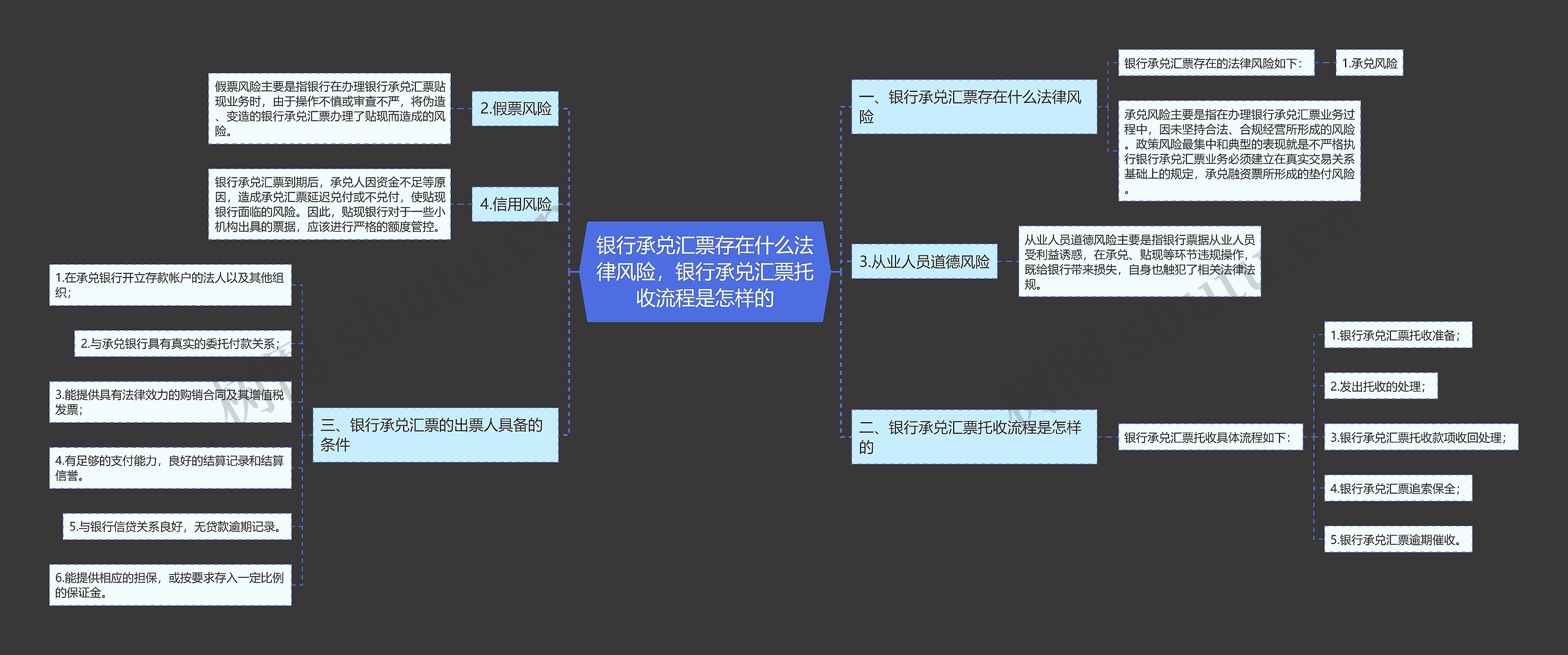 银行承兑汇票存在什么法律风险，银行承兑汇票托收流程是怎样的思维导图