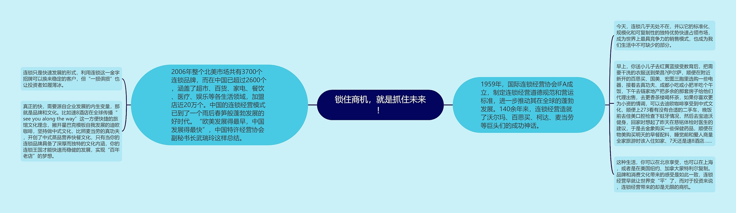 锁住商机，就是抓住未来！思维导图