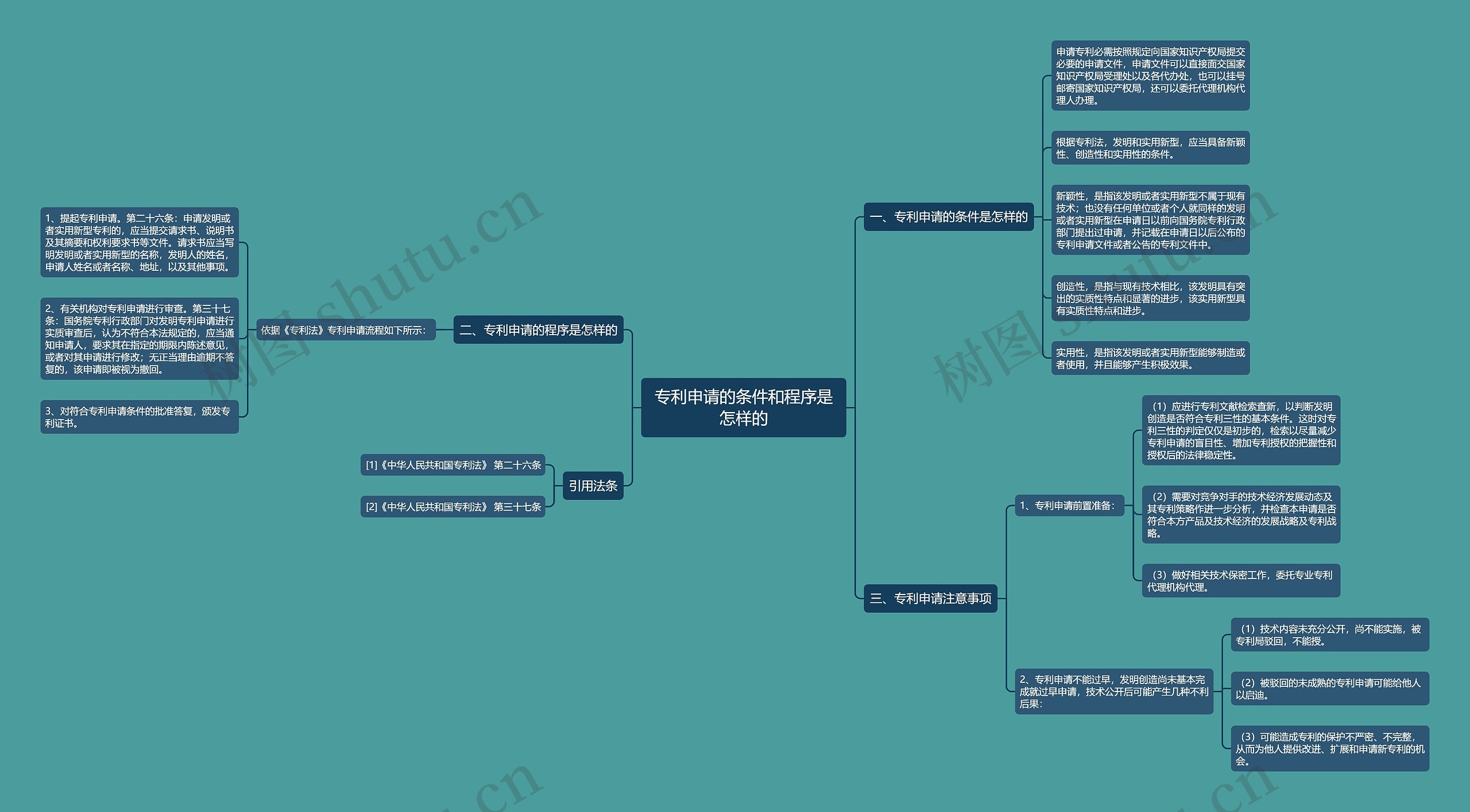专利申请的条件和程序是怎样的 专利申请的条件和程序是怎样的