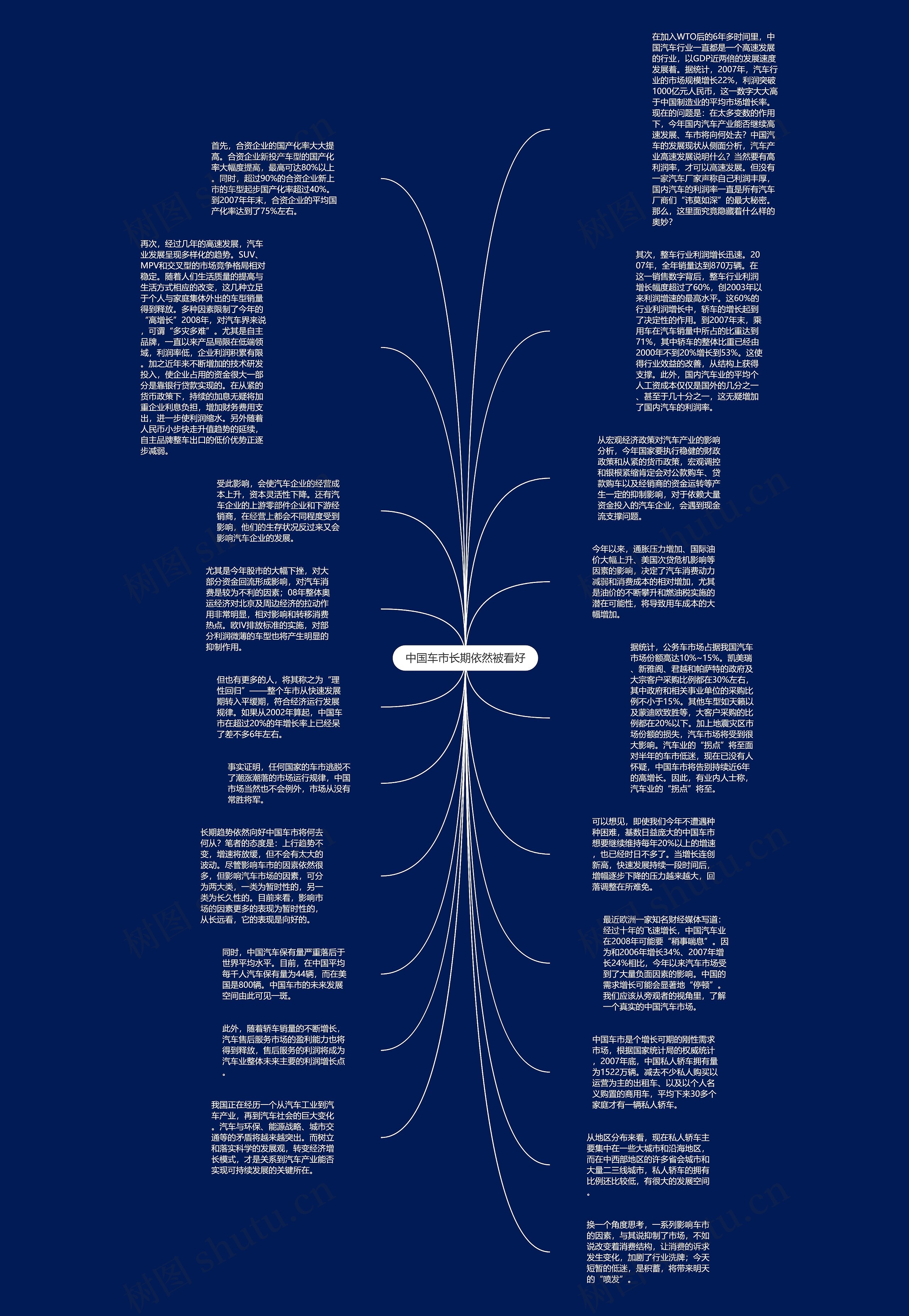 中国车市长期依然被看好思维导图