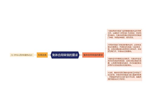 集体合同审查的要求