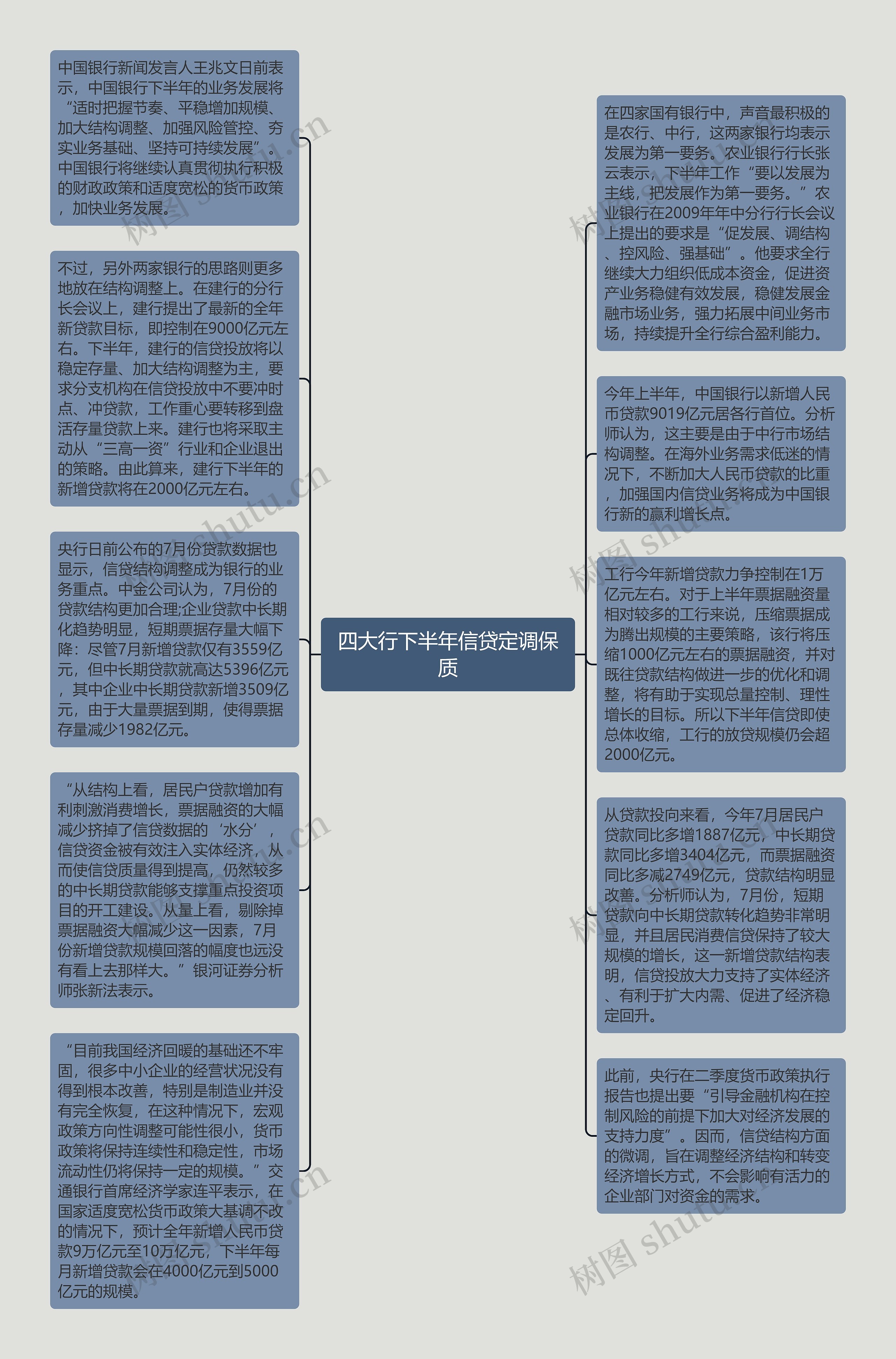 四大行下半年信贷定调保质