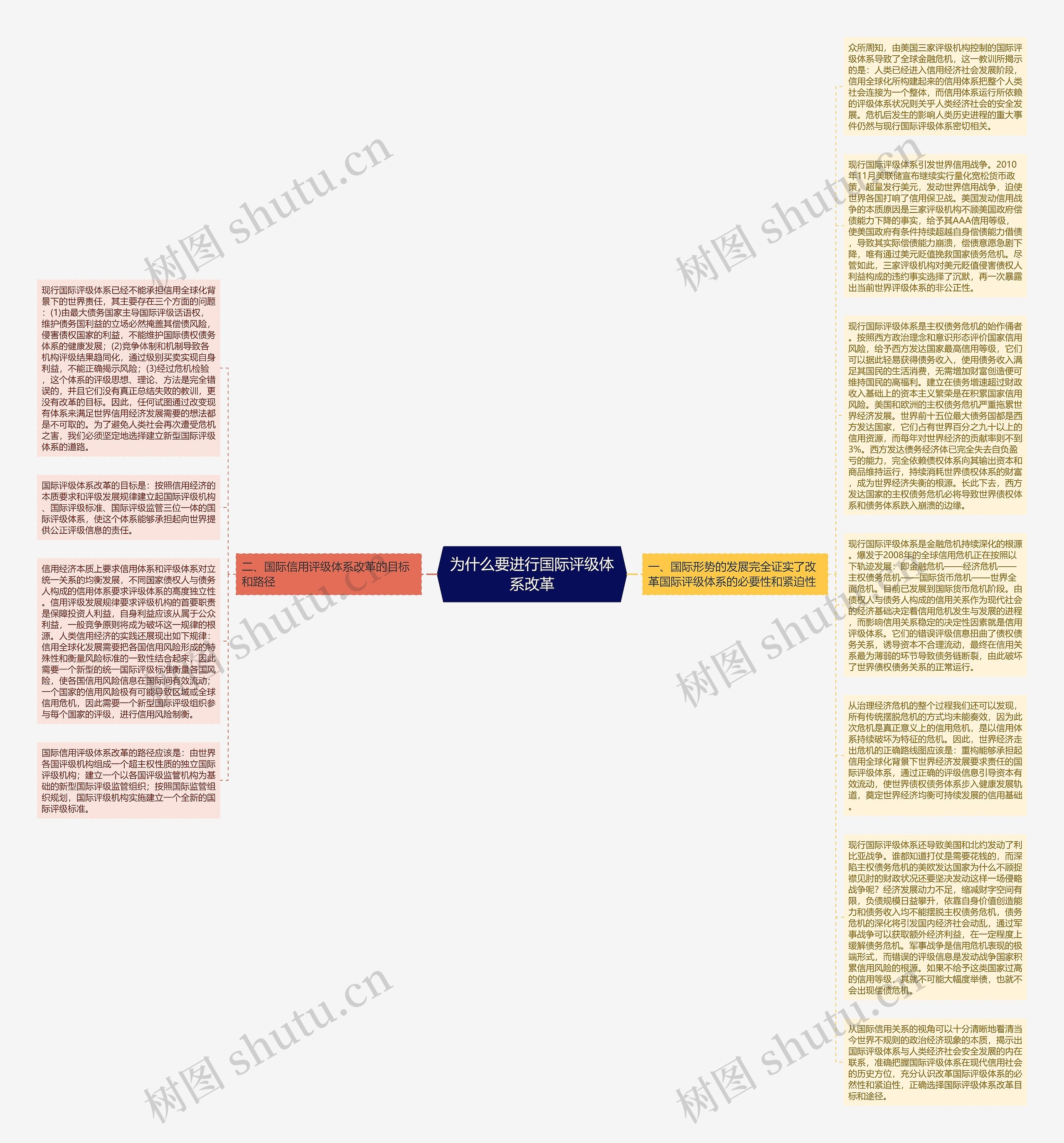 为什么要进行国际评级体系改革