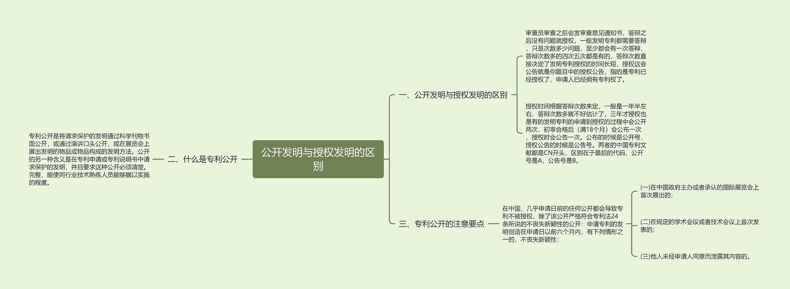 公开发明与授权发明的区别 公开发明与授权发明的区别
