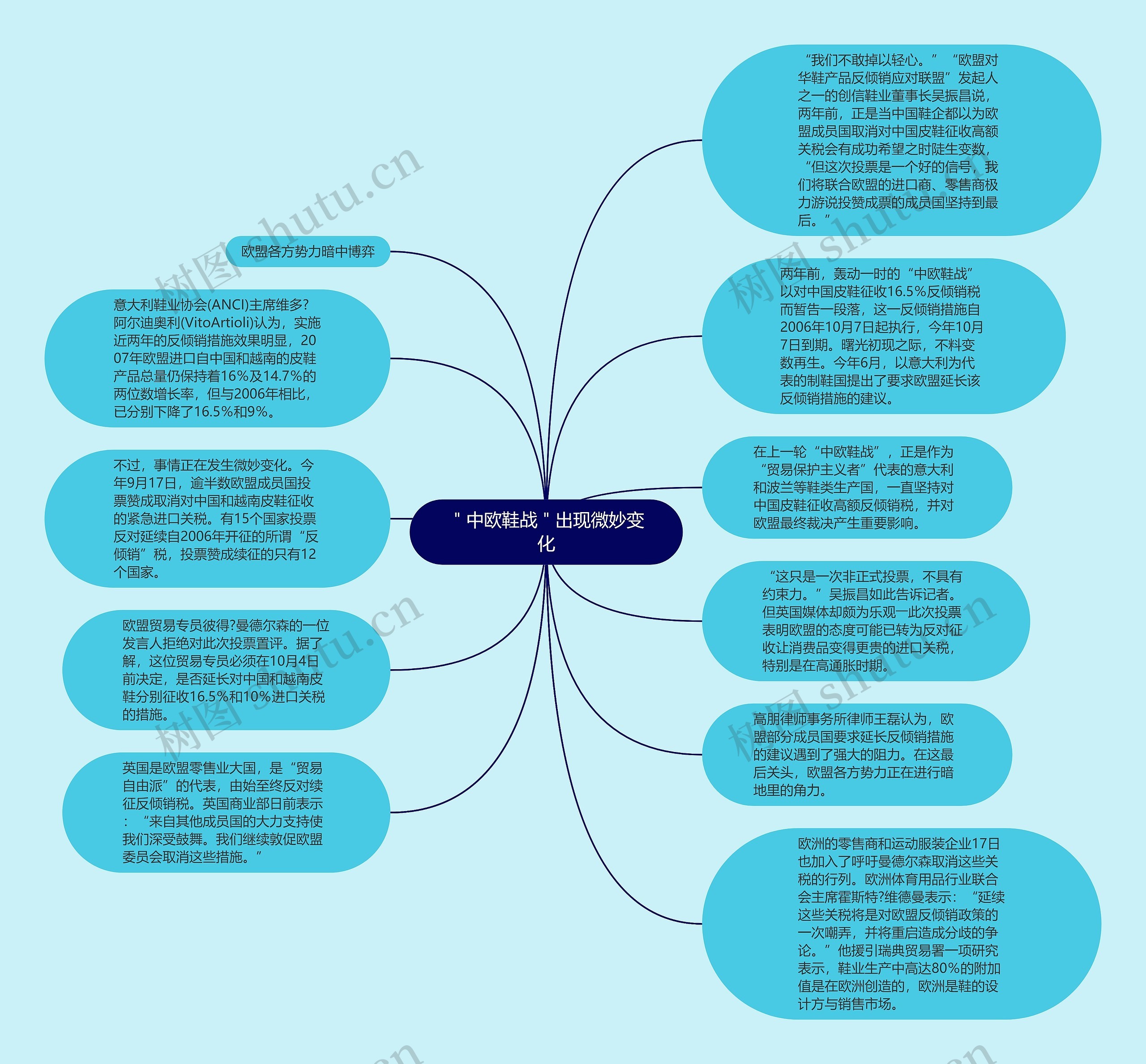 ＂中欧鞋战＂出现微妙变化