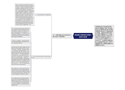 商业银行贷款损失准备计提会计处理